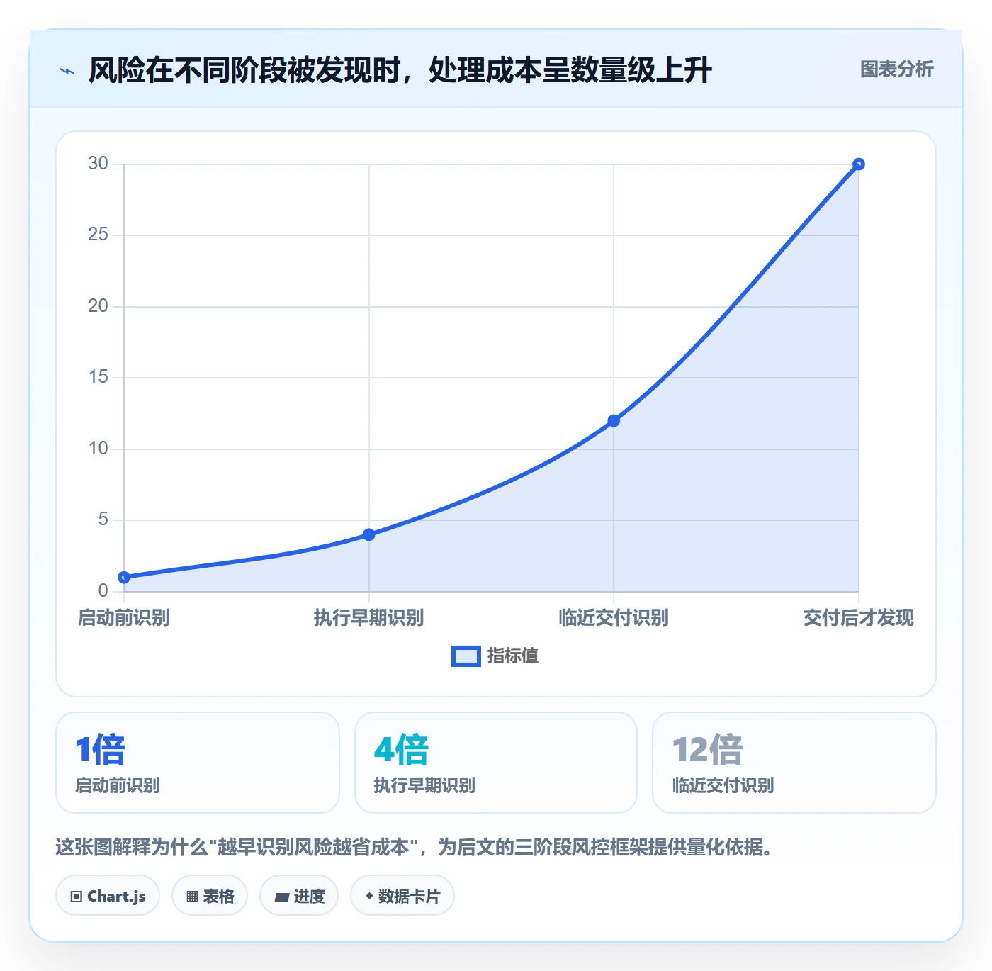 完成实操方法:项目负责人提升任务执行效率的风险控制方法与模板