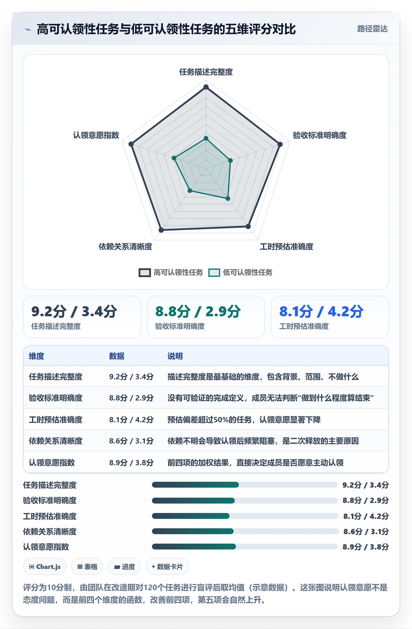认领怎么做?项目经理流程优化:任务分派从0到1