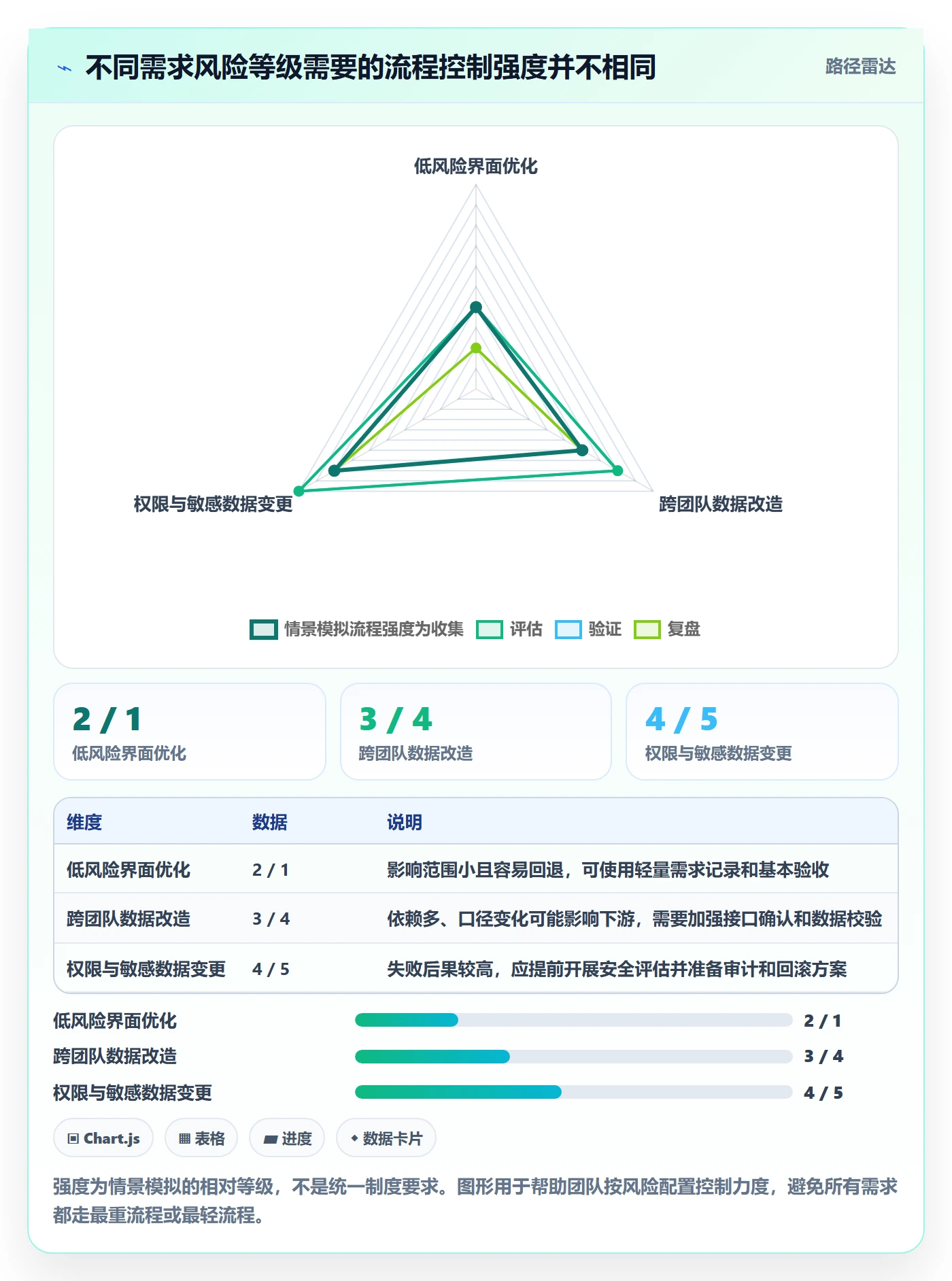 需求管理需求全流程：研发团队最佳实践与一文讲清