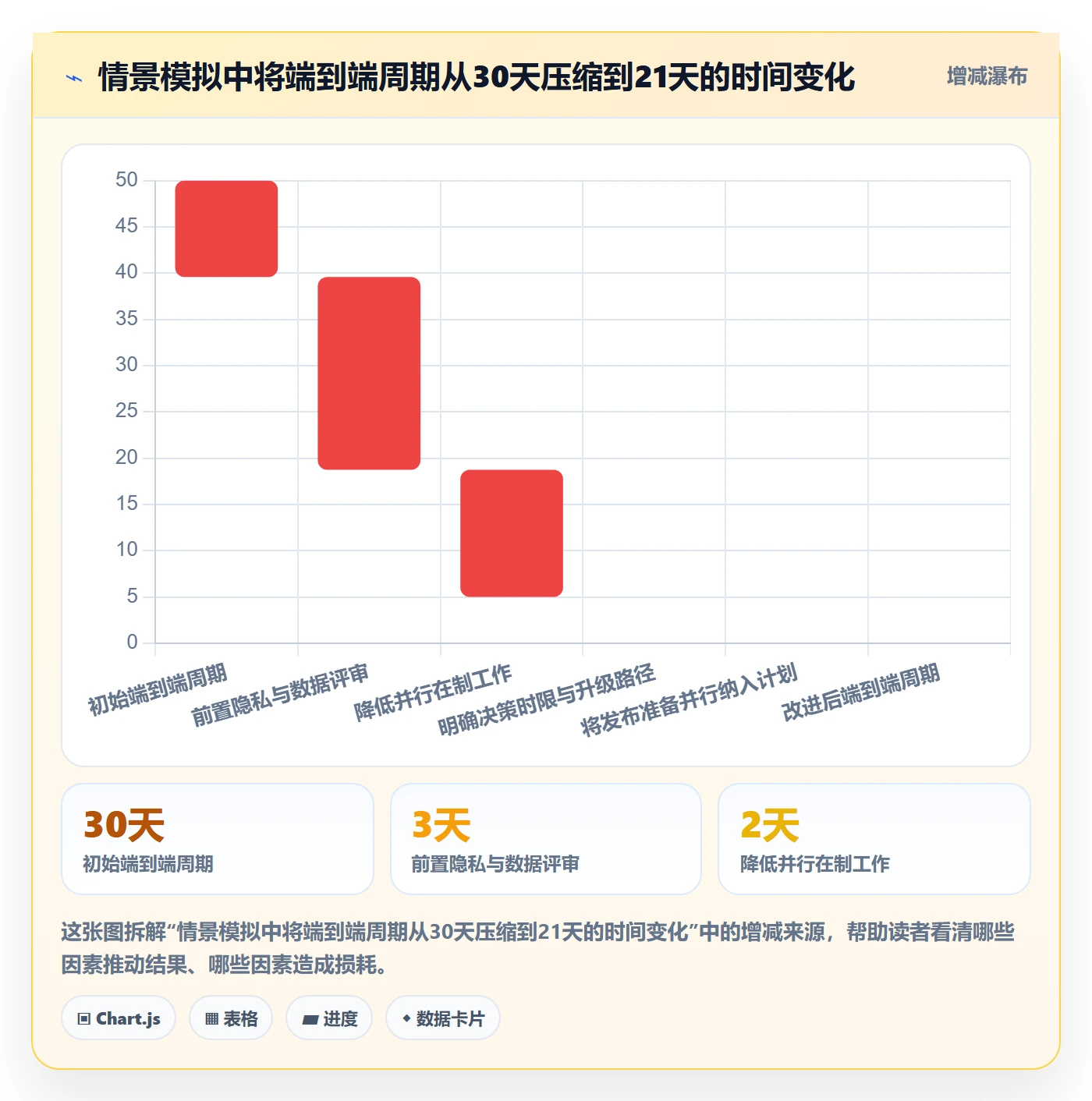敏捷管理指南:跨部门团队如何做好敏捷项目,流程优化全流程