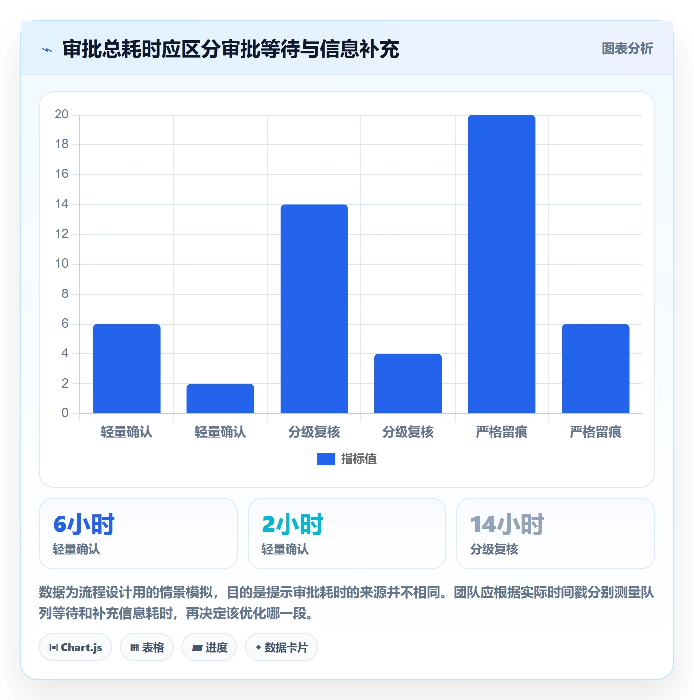 审批管理方法大全:项目经理工时表落地方案落地清单