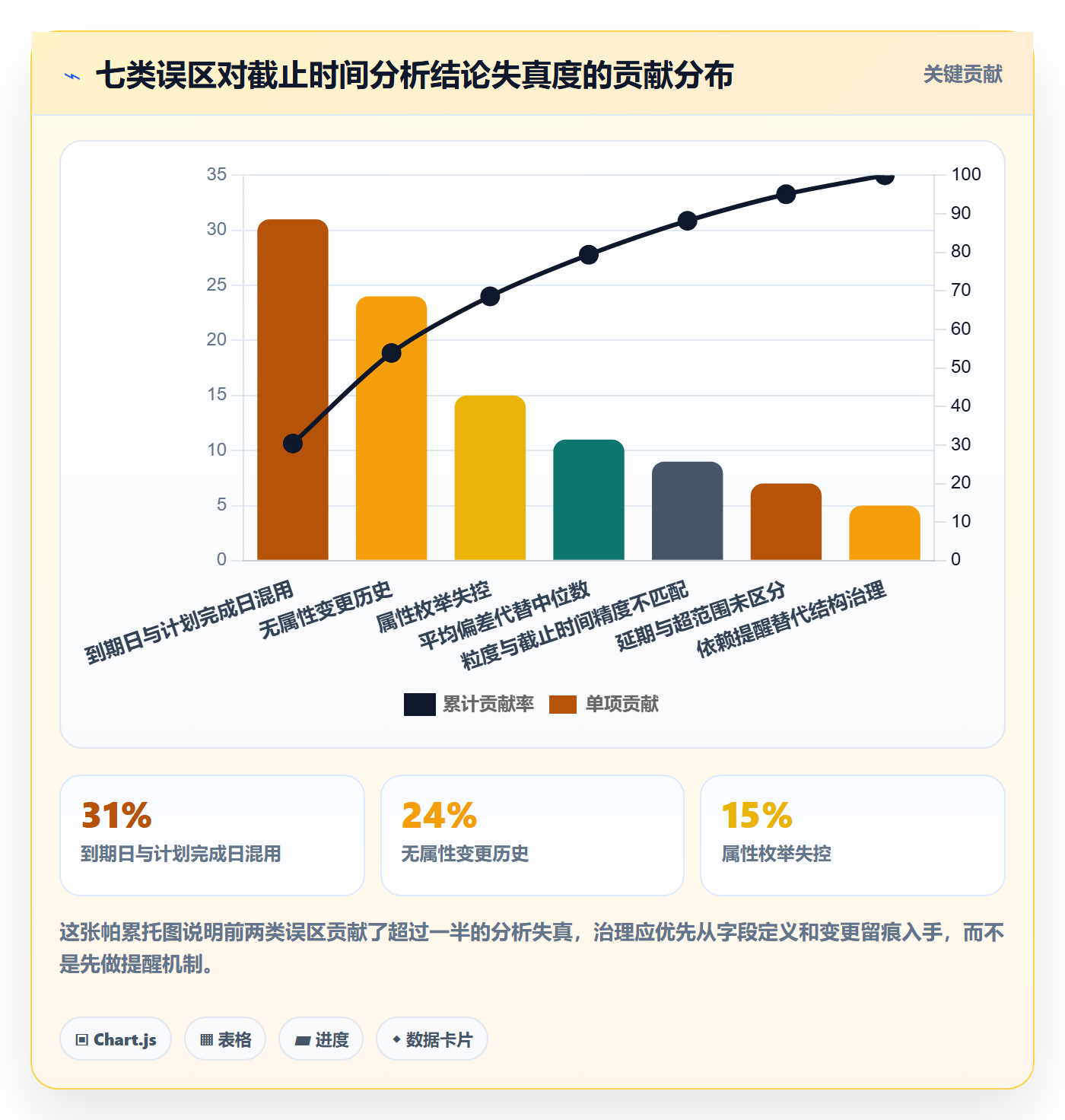 截止时间实操方法:项目经理提升任务属性效率的数据分析方法与模板