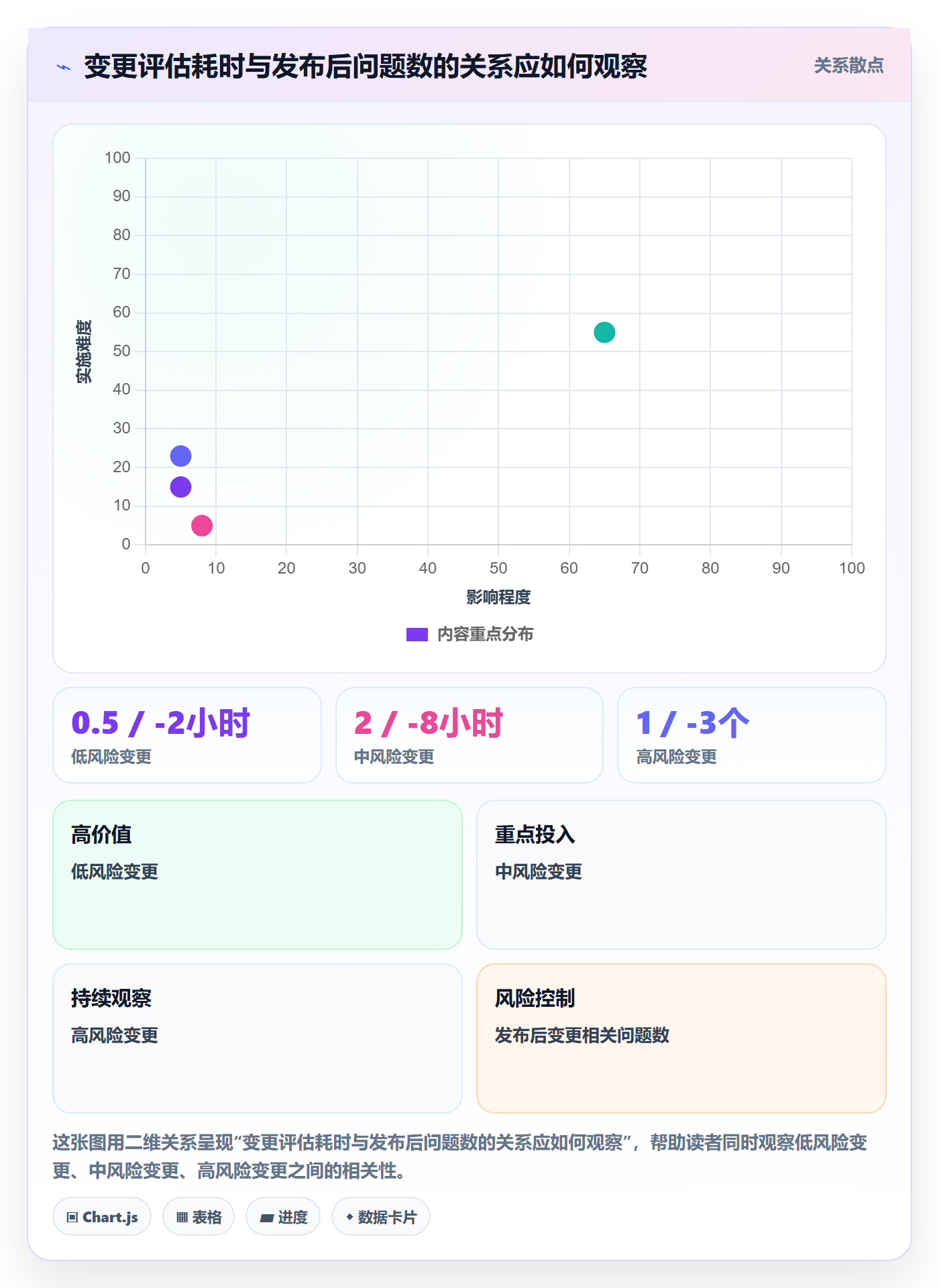 版本管理版本内容全流程：项目成员风险控制与一文讲清