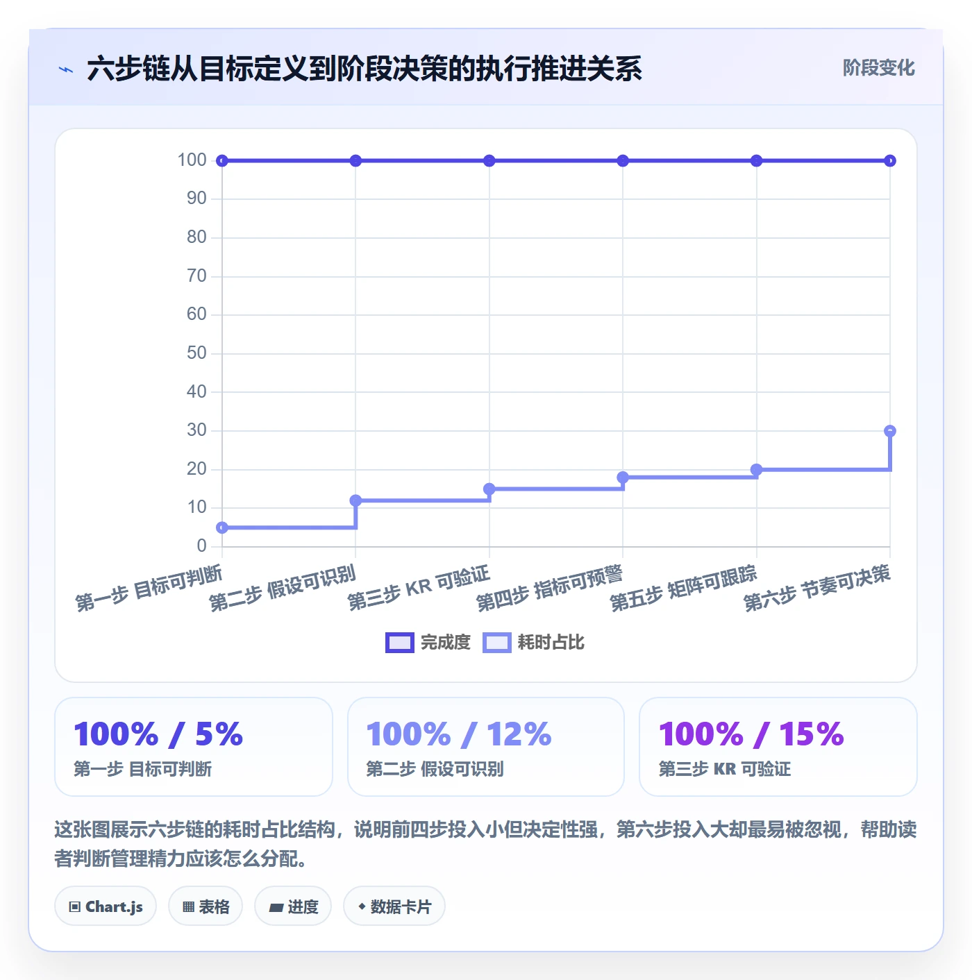 关键结果怎么做?项目经理风险控制:项目目标从0到1