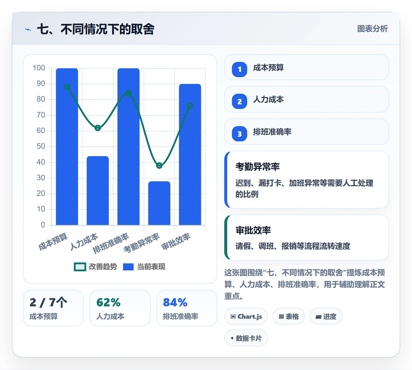 七、不同情况下的取舍