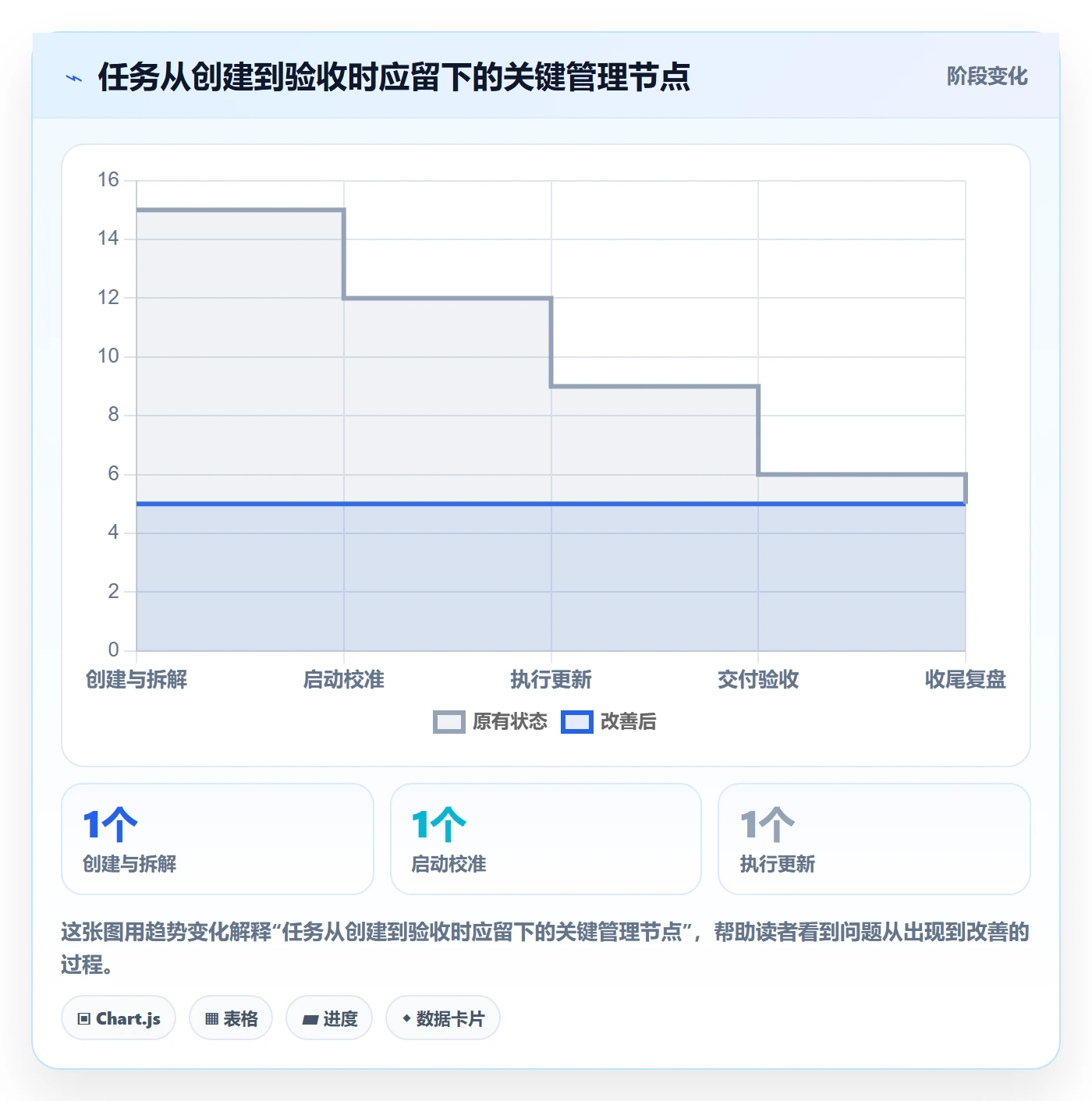 列表视图任务列表全流程:项目经理协同管理与一文讲清