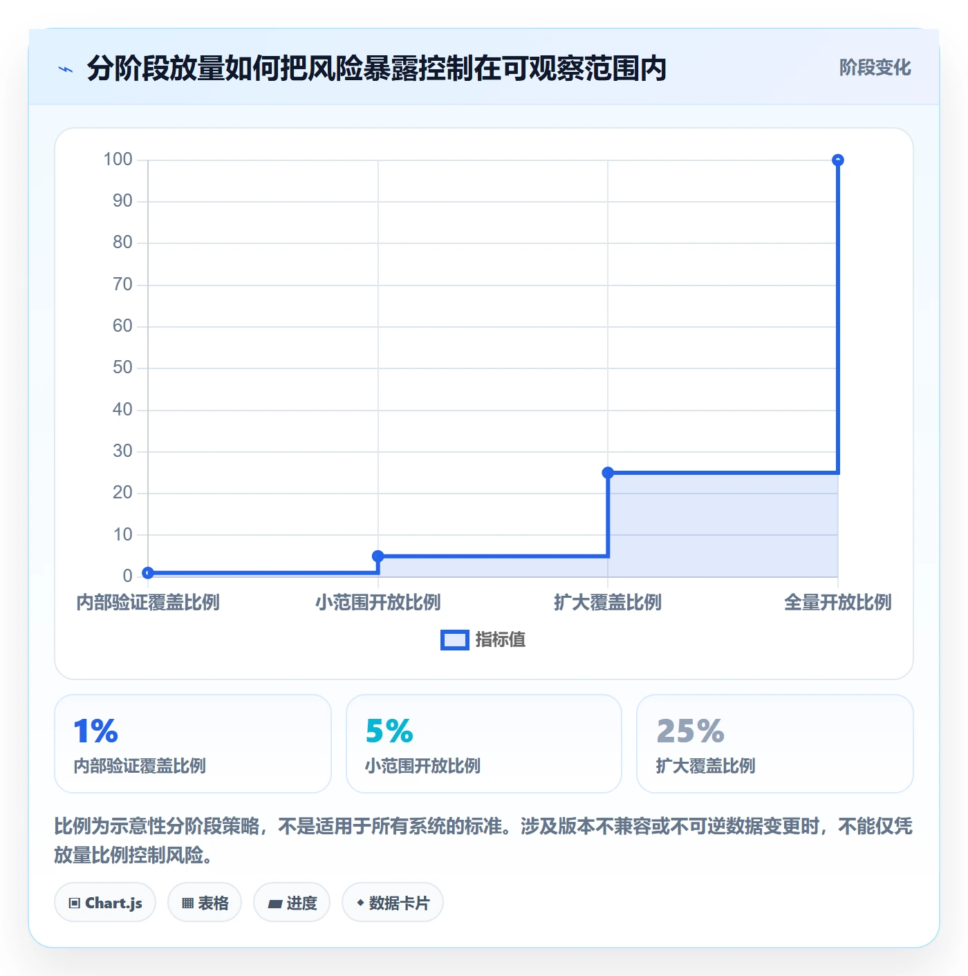 上线计划最佳实践:管理层发布管理最佳实践,常见问题