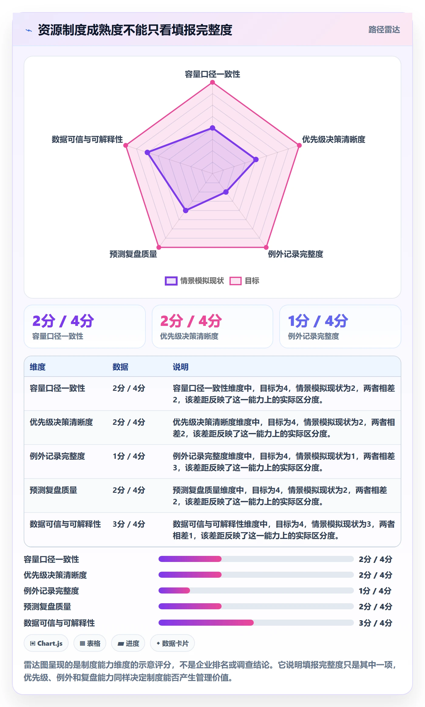 技能落地方案：研发团队开展资源管理的制度设计案例解析
