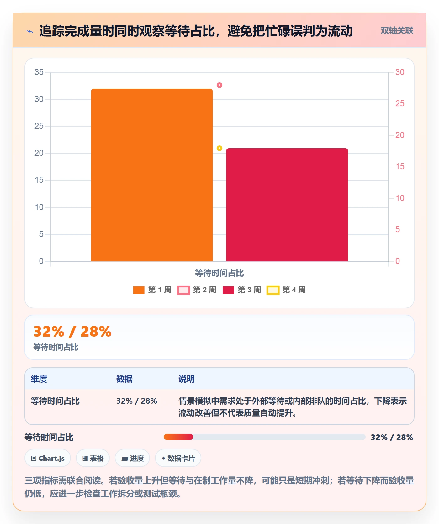 开发周期落地方案:项目成员开展需求排期的最佳实践案例解析