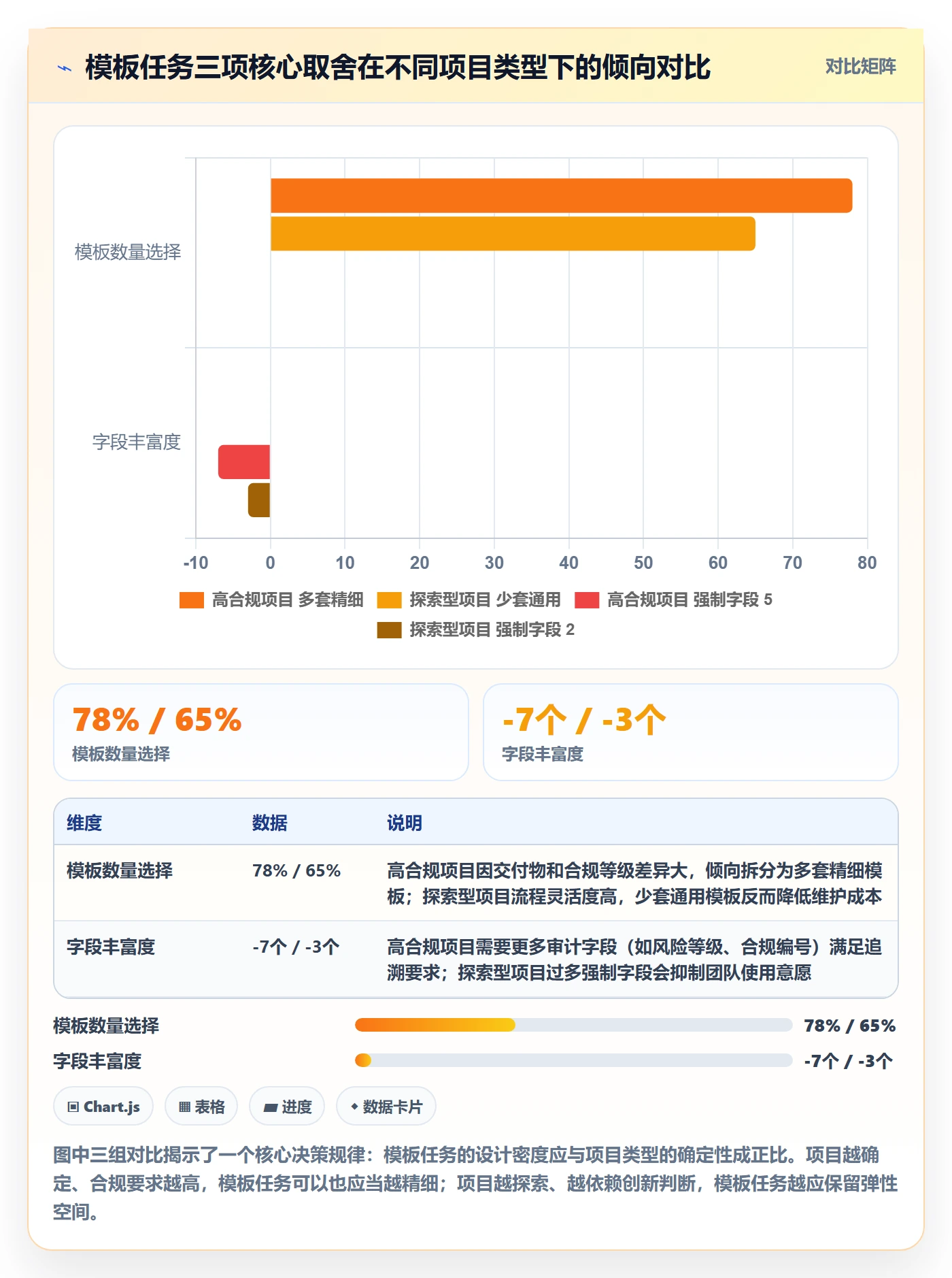 项目模板如何做好模板任务?企业管理者制度设计与操作步骤