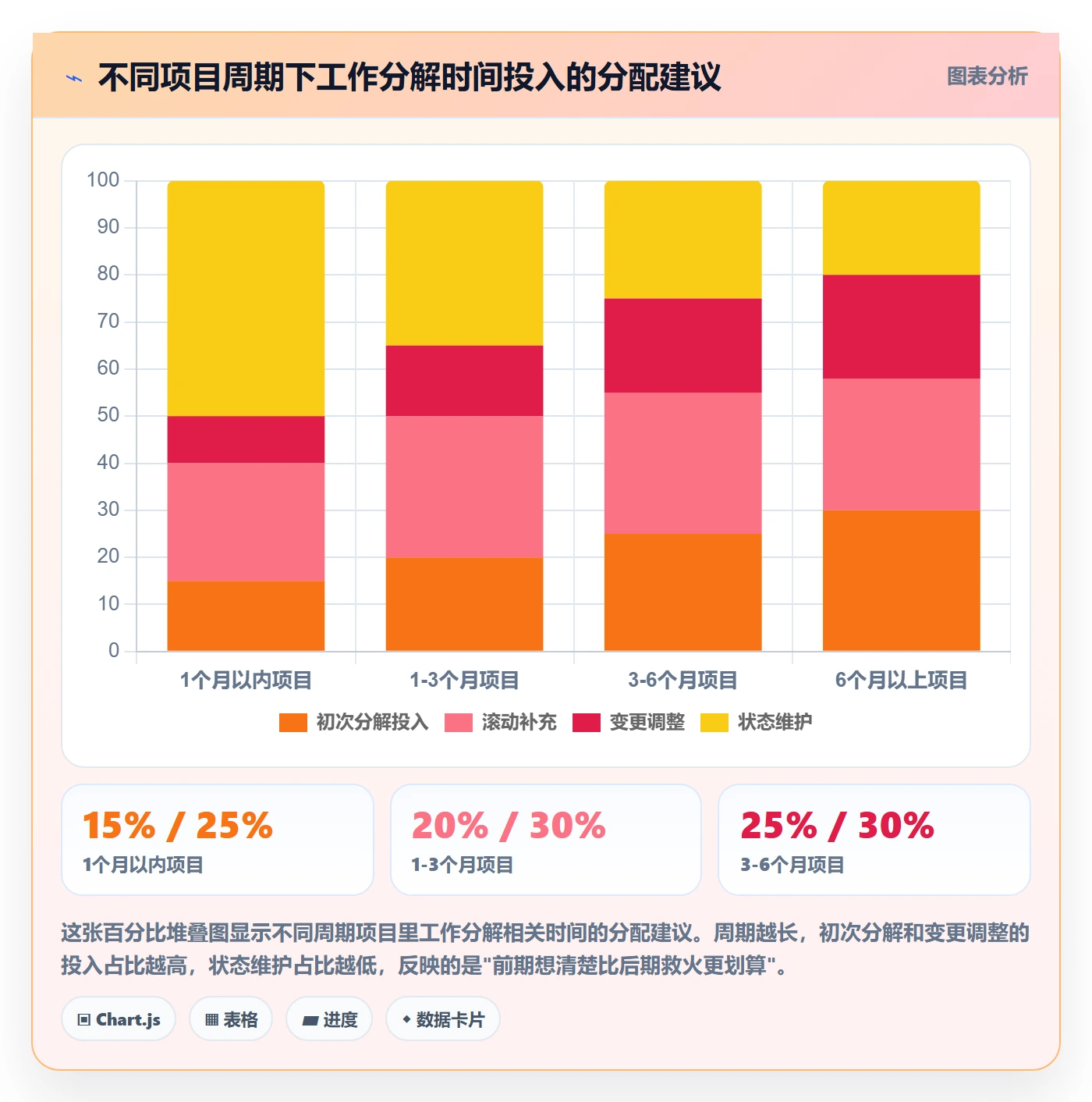 工作分解最佳实践:产品经理项目范围最佳实践,常见问题