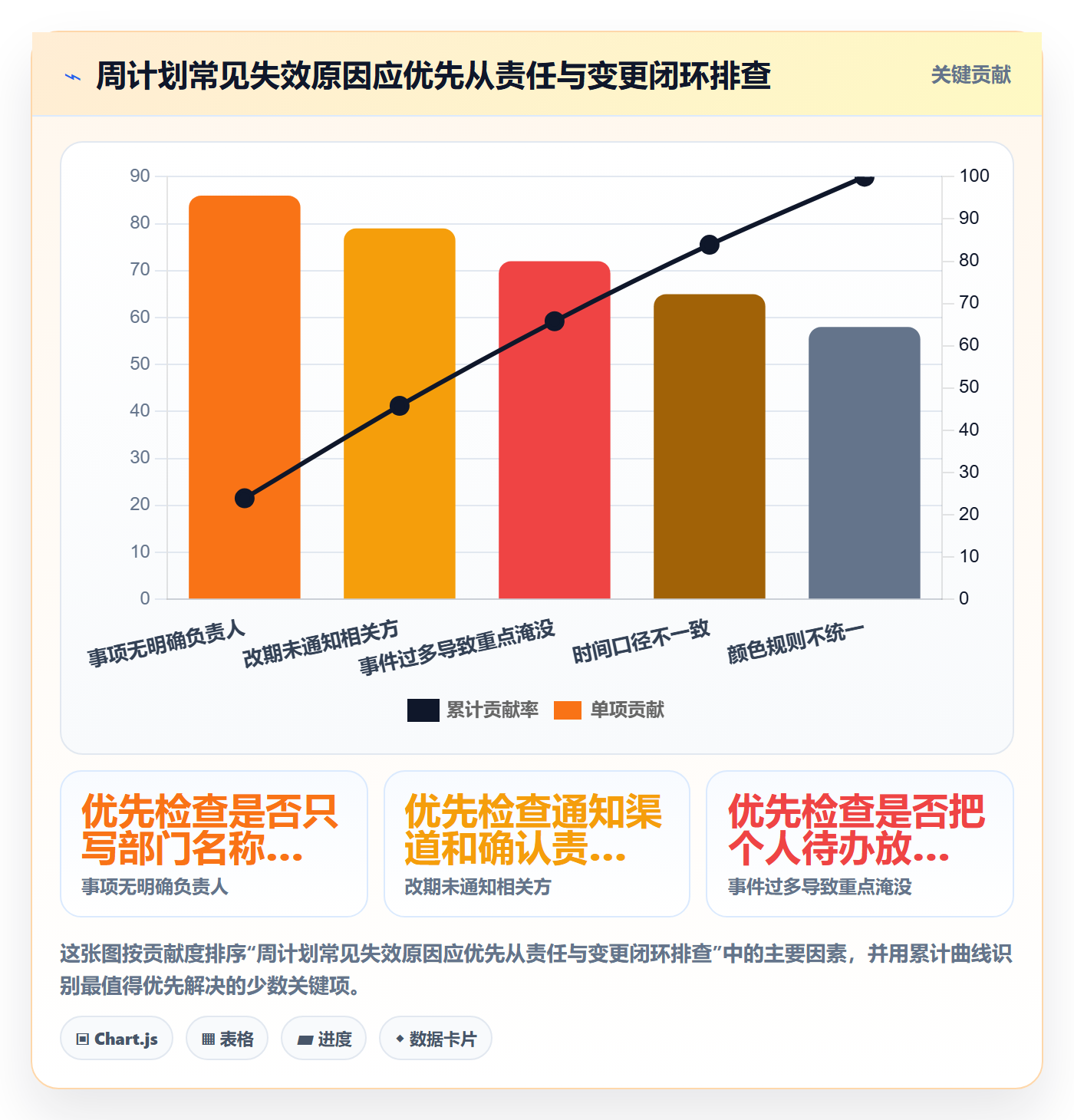 日历视图周视图教程:跨部门团队协同管理,避坑指南