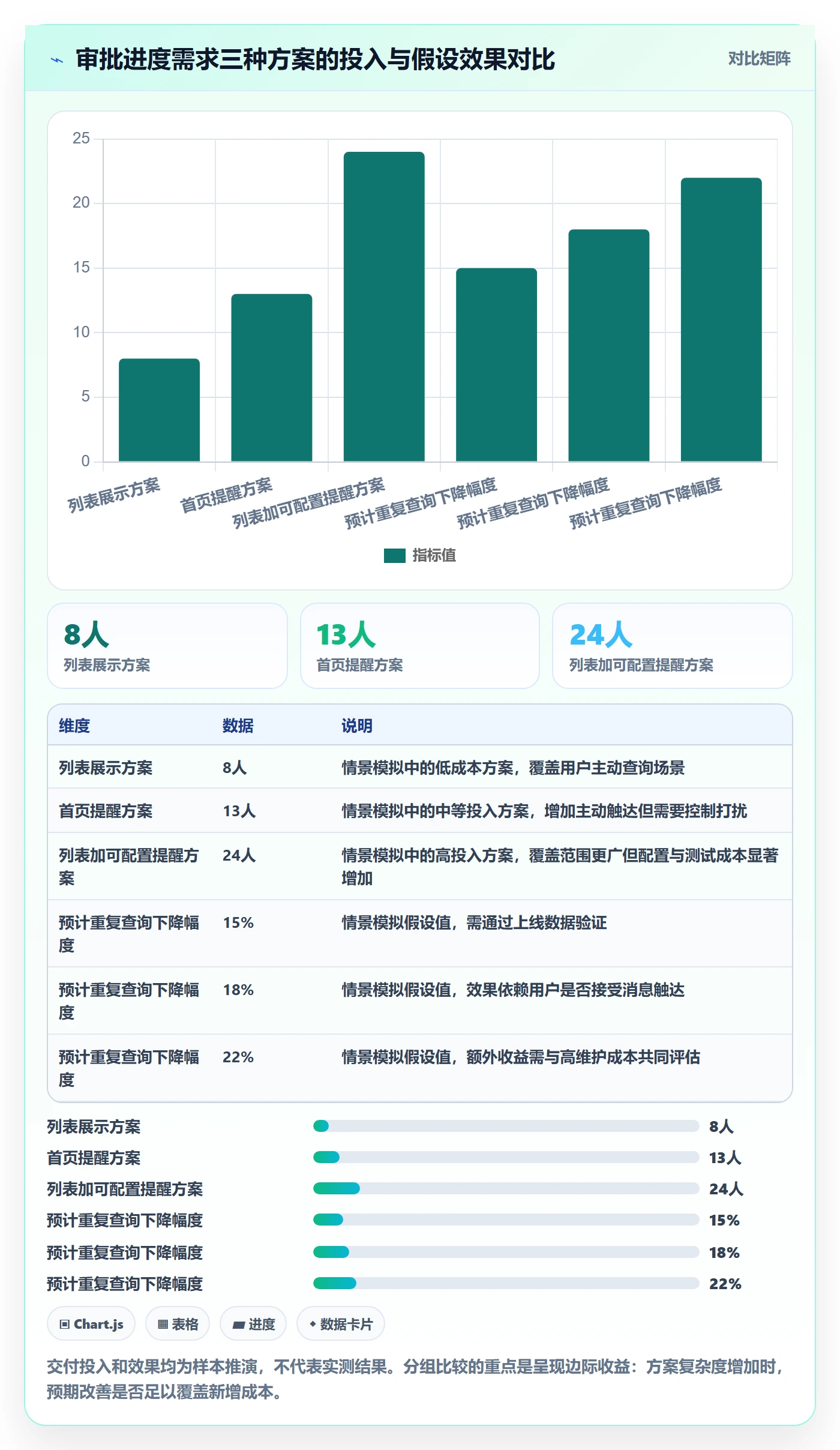 产品需求PRD教程：产品经理落地方案，避坑指南