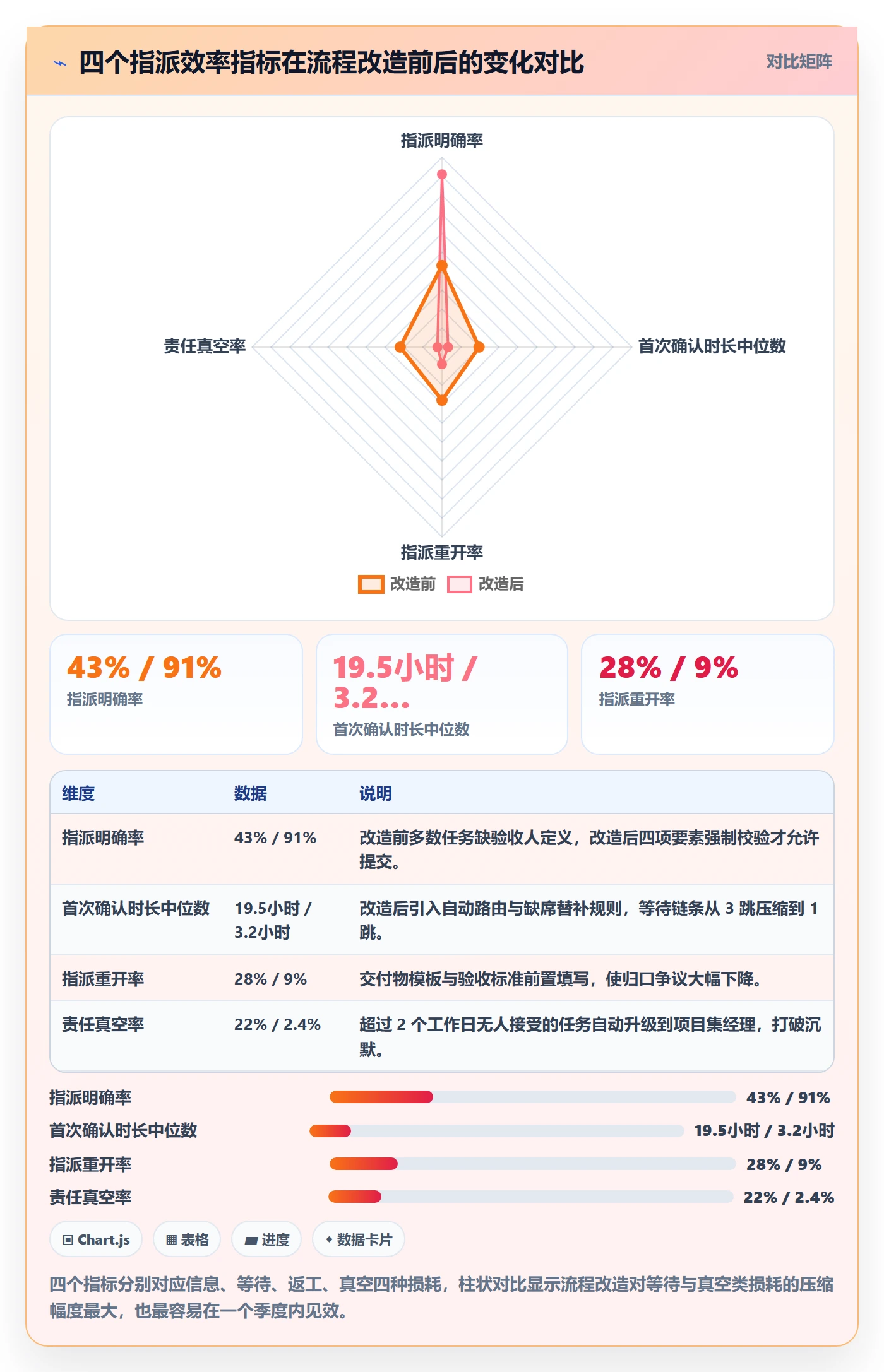 指派流程与规范：跨部门团队任务分派效率提升关键指标