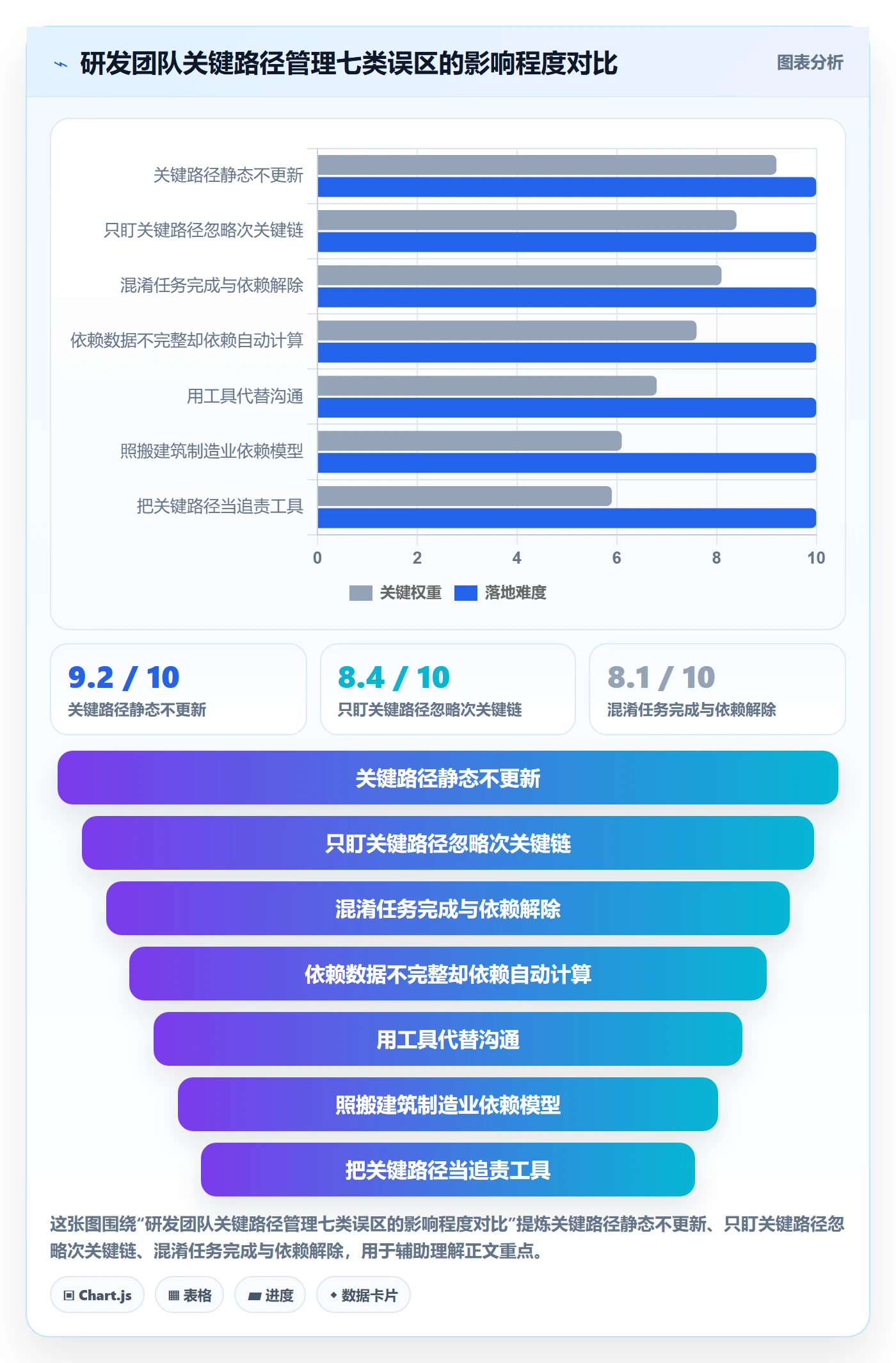 关键路径管理方法大全:研发团队任务依赖效率提升落地清单