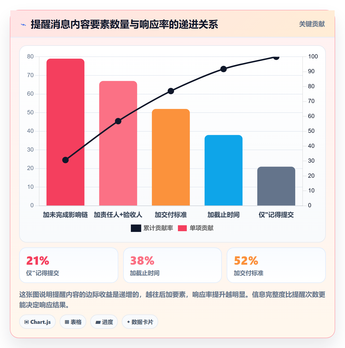 提前提醒实操方法:PMO提升任务提醒效率的实操方法方法与模板