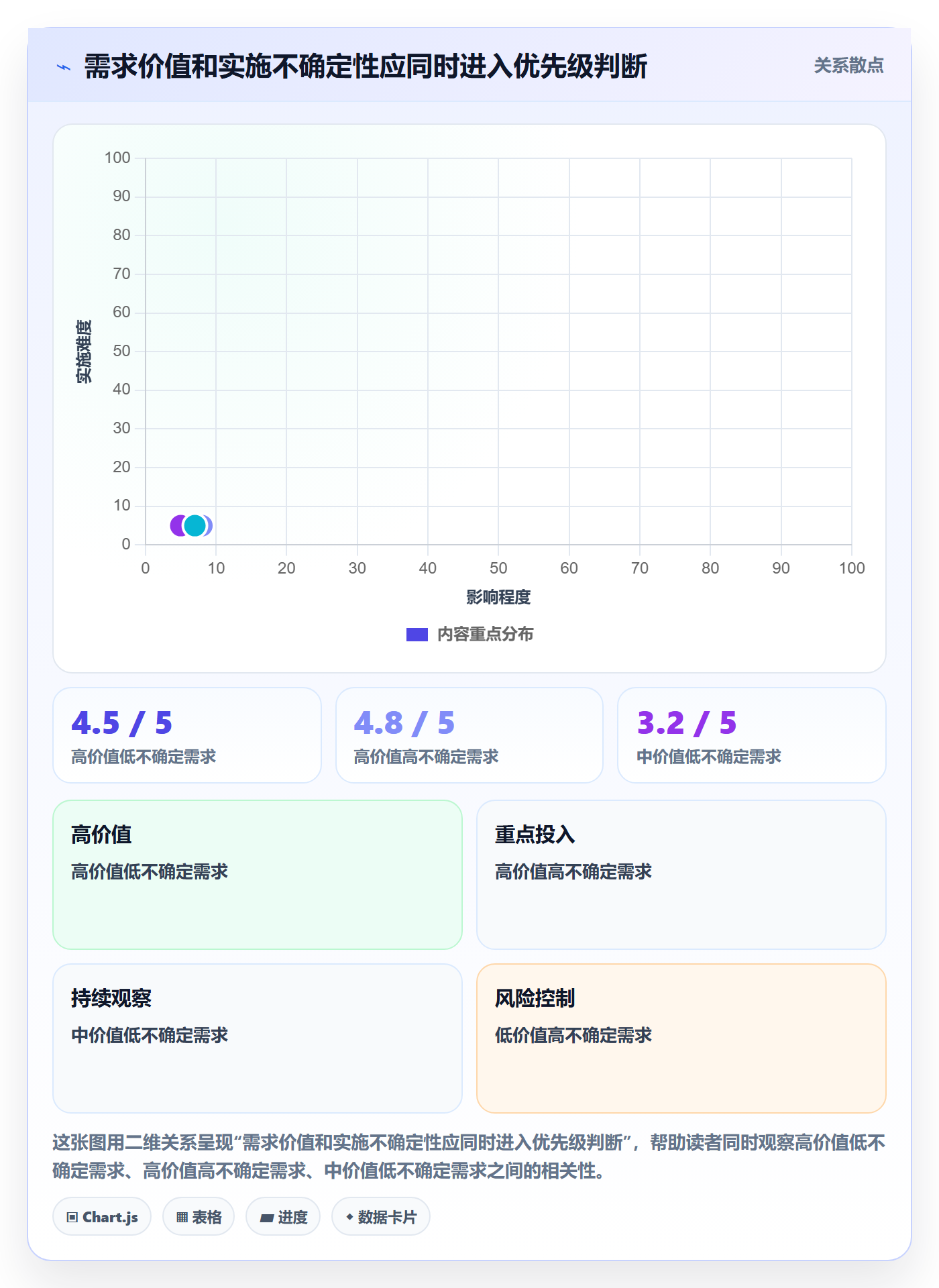 需求排期需求排期全流程：跨部门团队流程优化与一文讲清