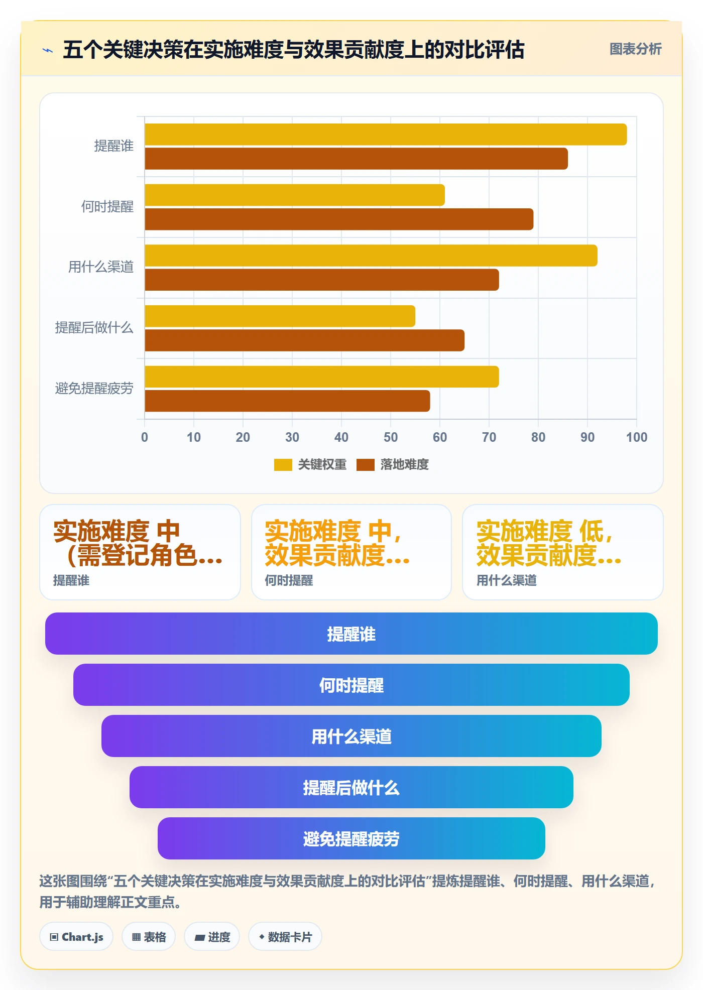 到期提醒管理指南:研发团队如何做好任务提醒,入门指南全流程
