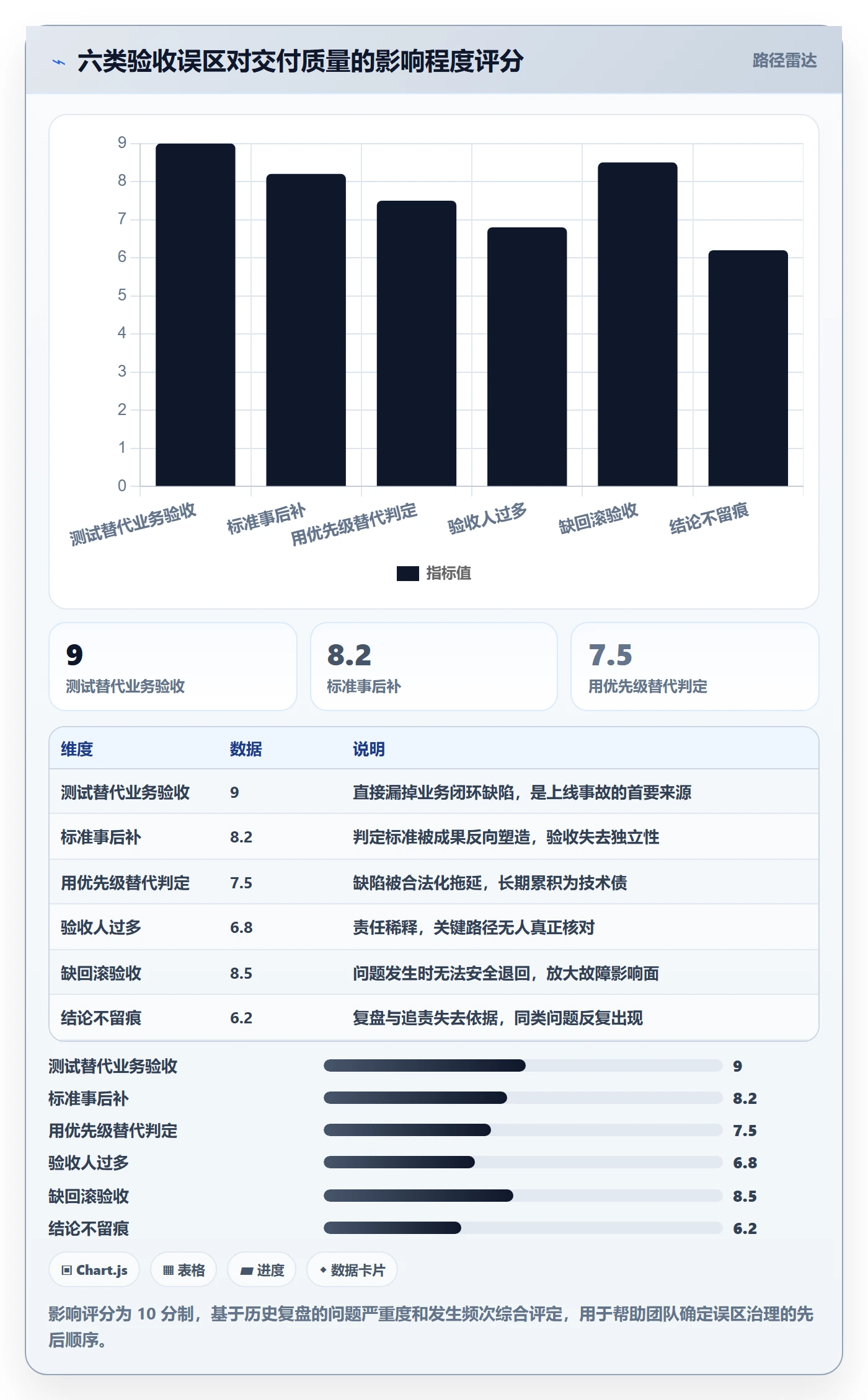 确认完成管理方法大全：项目成员任务验收落地方案落地清单