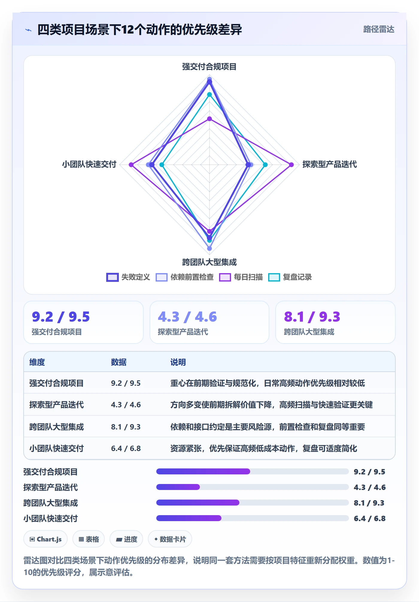 阶段目标实操方法:项目成员提升项目目标效率的风险控制方法与模板