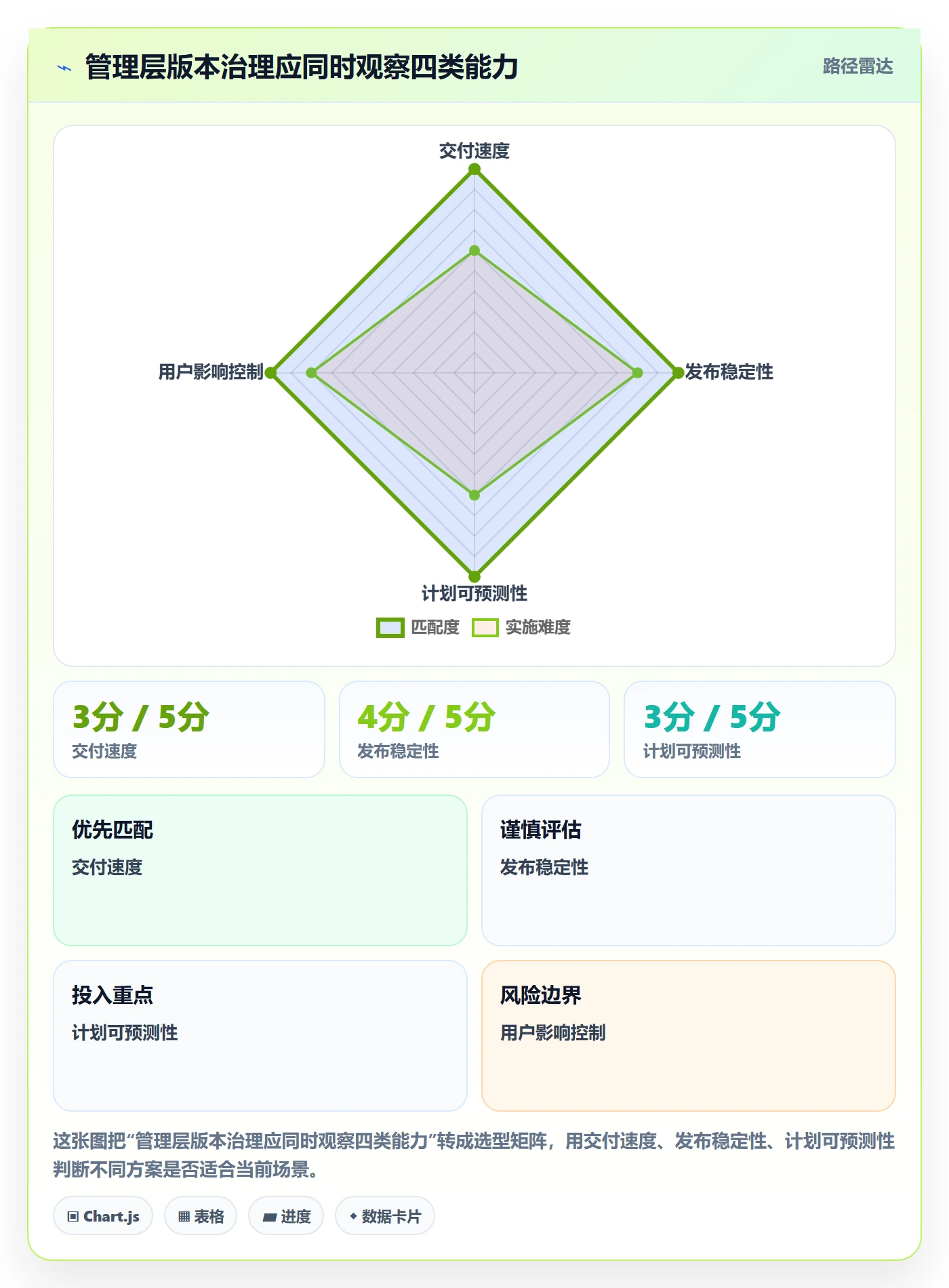 Release流程与规范：管理层版本管理流程优化关键指标