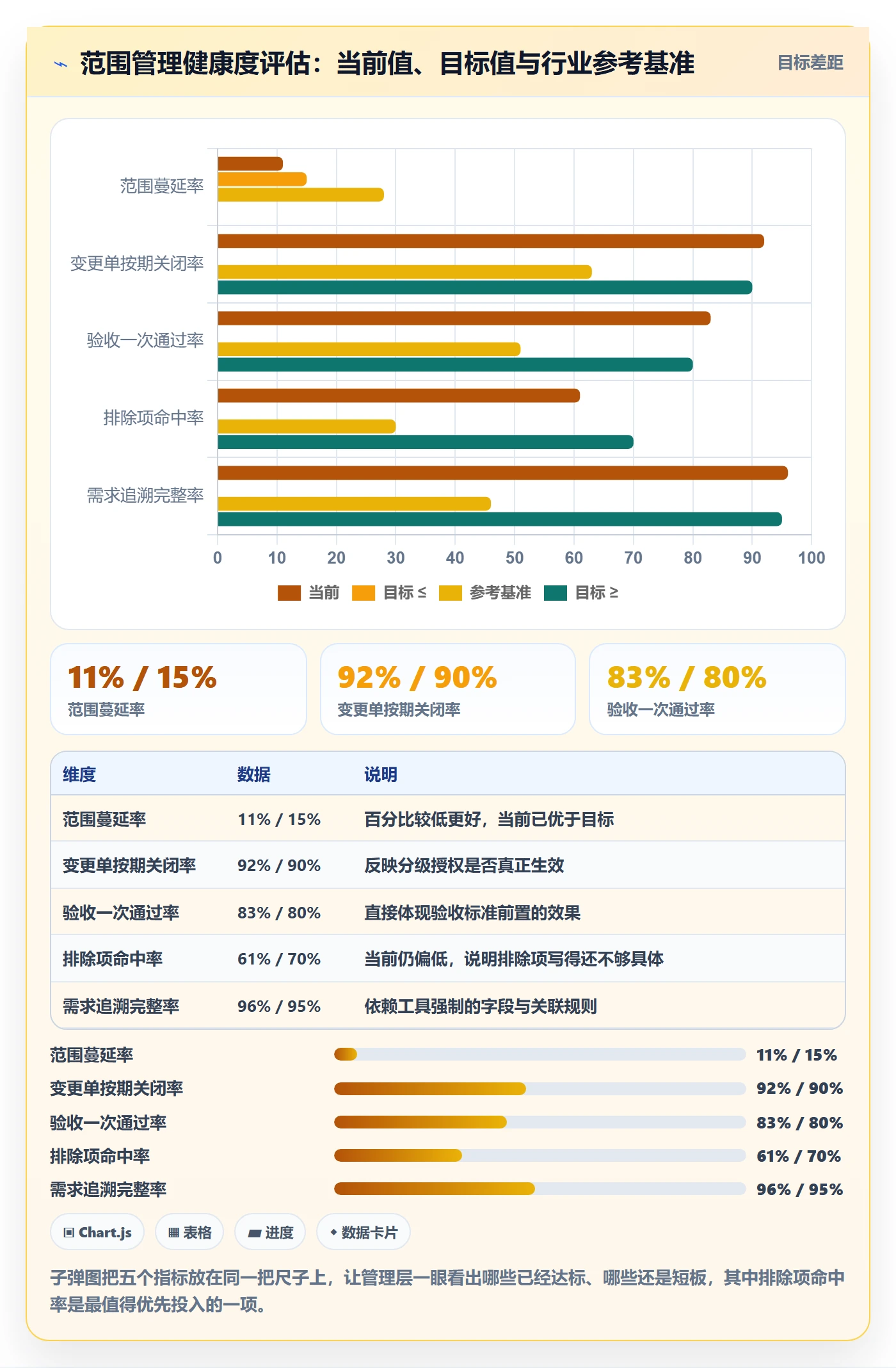 项目范围Scope全流程:管理层制度设计与一文讲清