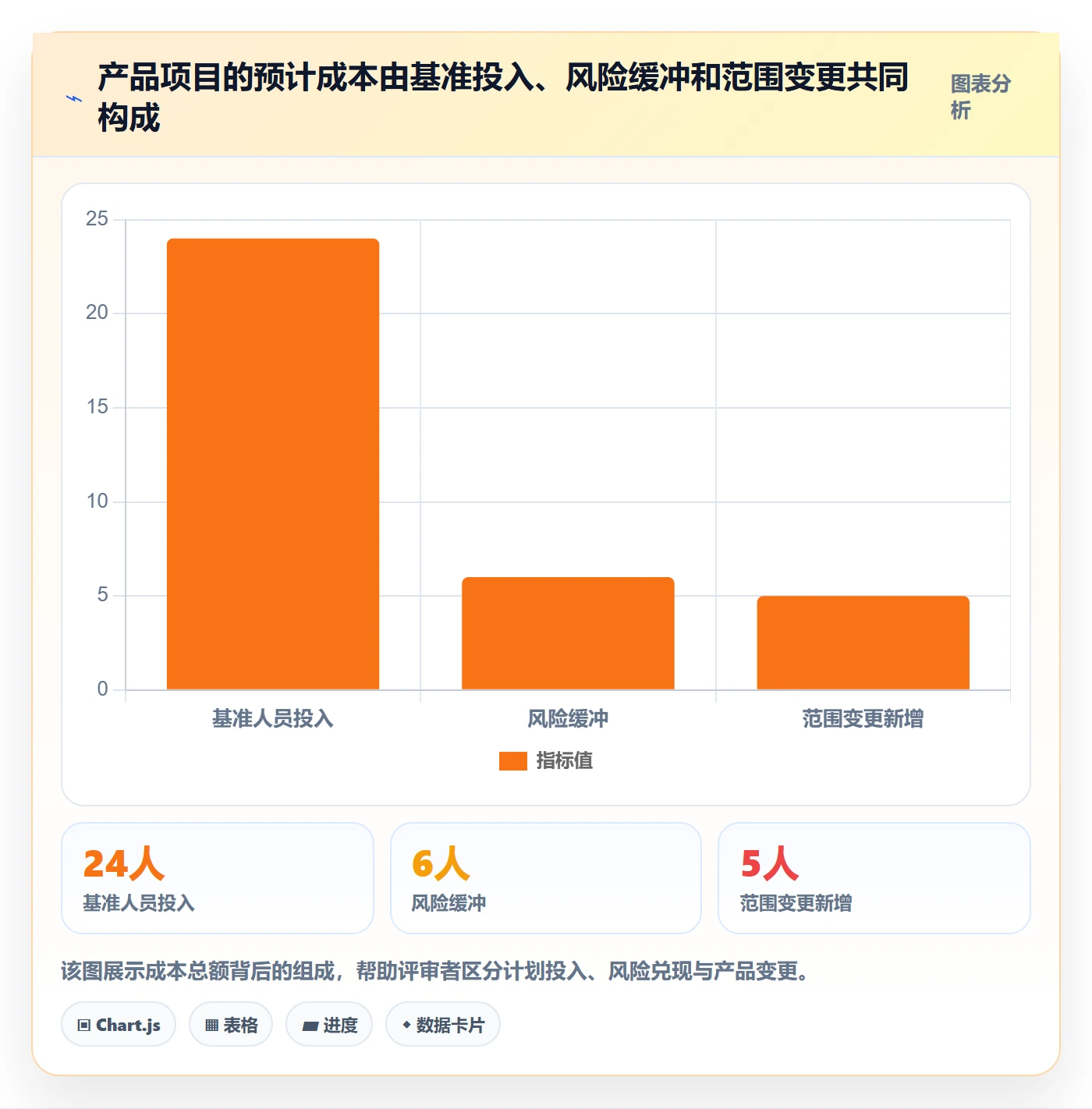 预计成本管理方法大全：产品经理成本管理协同管理落地清单