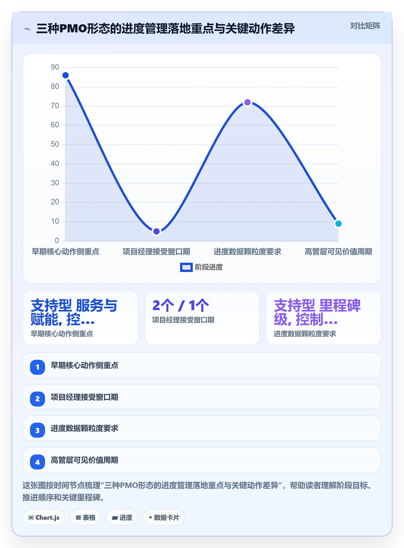 实际进度落地方案:PMO开展进度管理的落地方案案例解析
