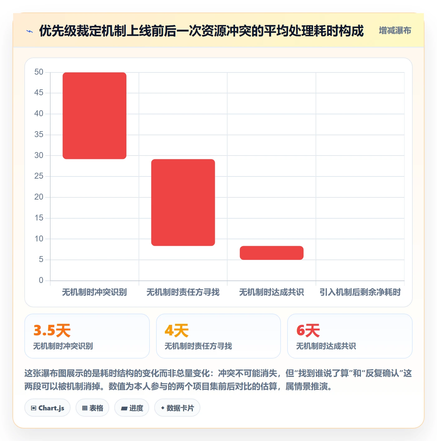 工作计划实操方法:PMO提升项目规划效率的协同管理方法与模板
