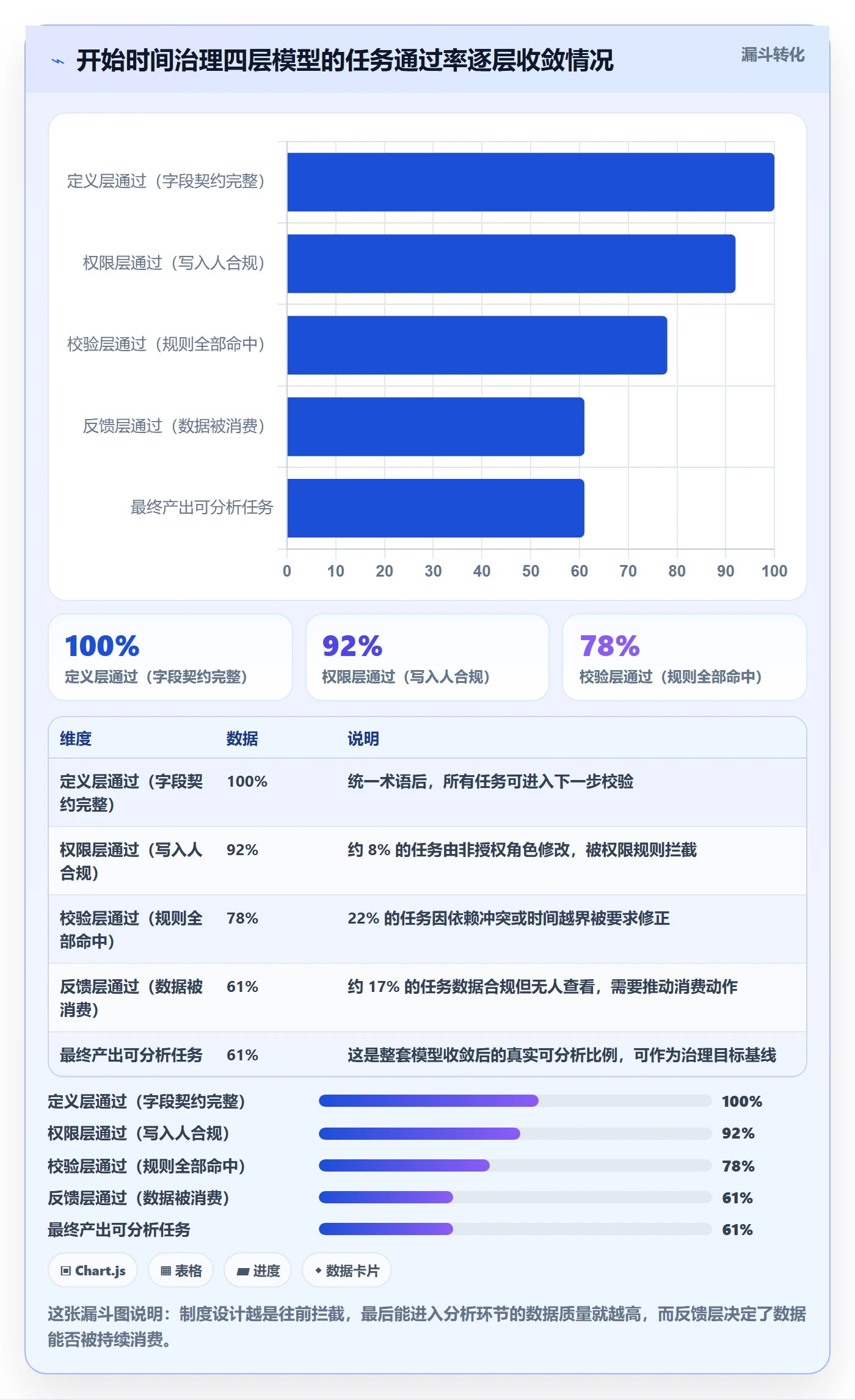 任务属性开始时间全流程:产品经理制度设计与一文讲清