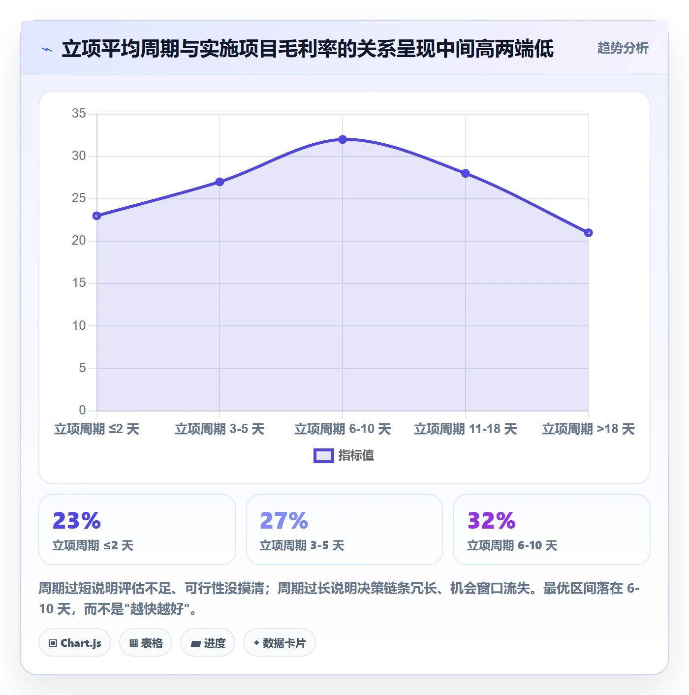 优先级实操方法:实施团队提升项目立项效率的入门指南方法与模板