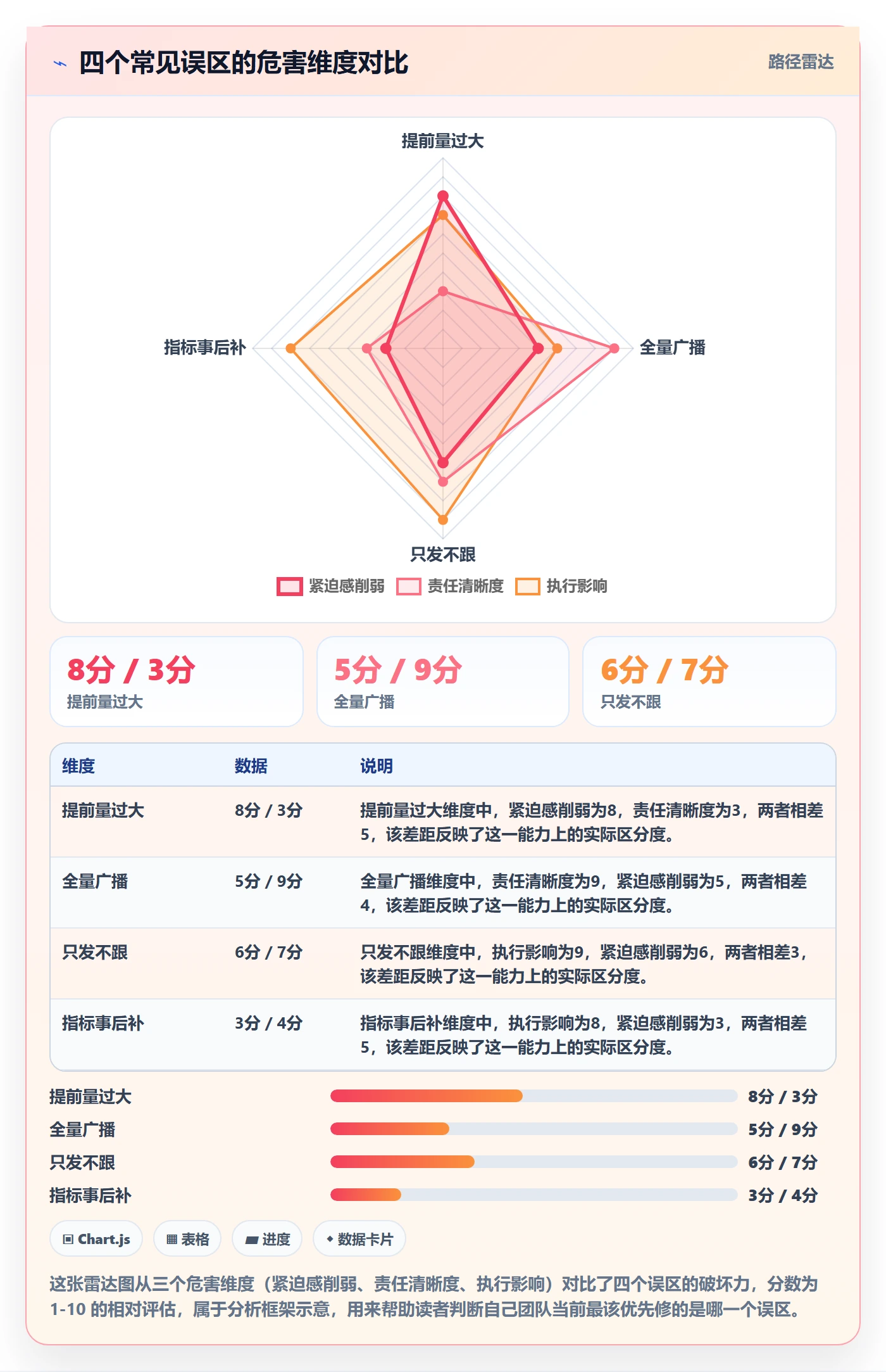 到期提醒流程与规范:研发团队任务提醒制度设计关键指标