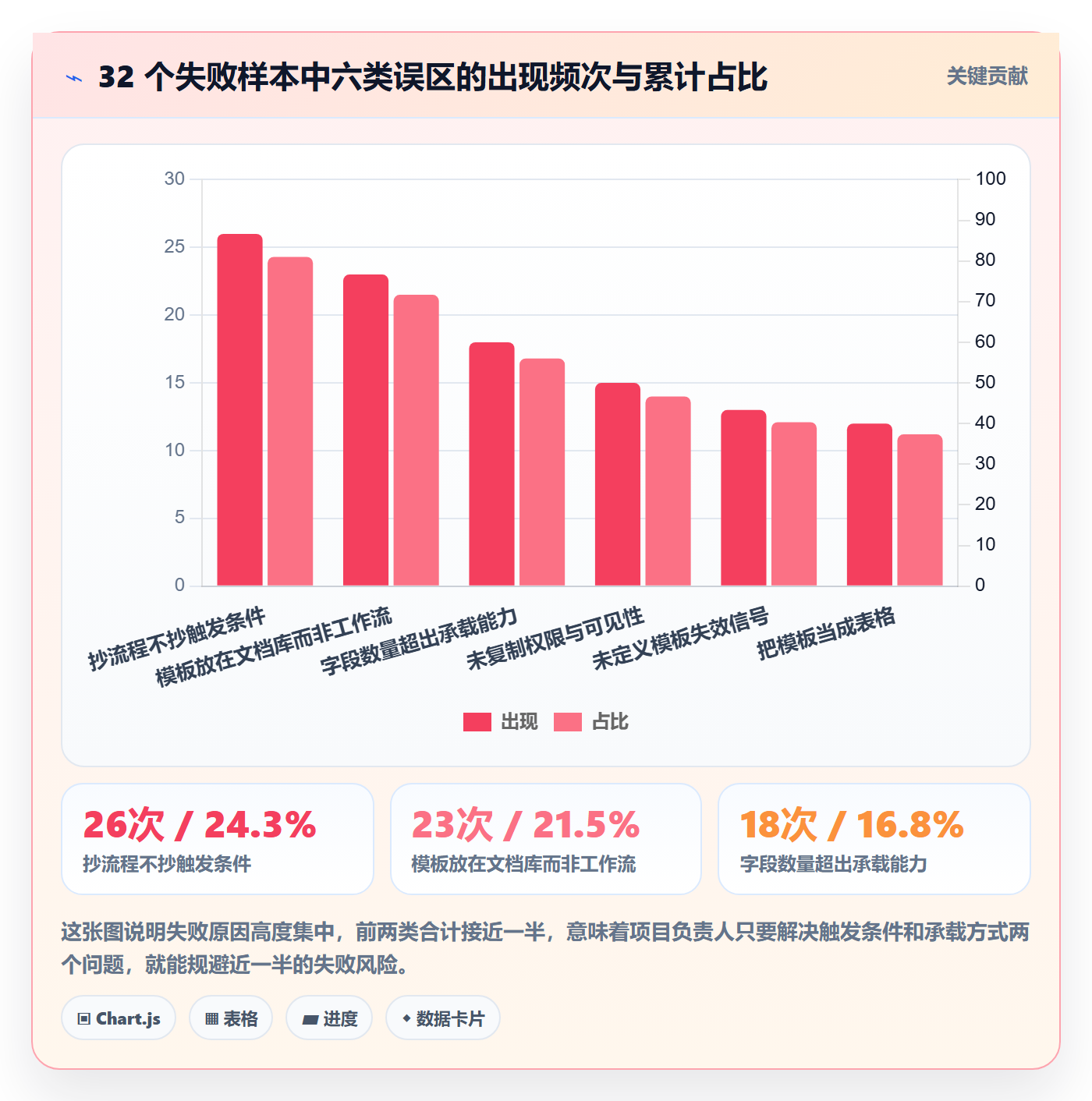 复制项目流程与规范:项目负责人项目模板入门指南关键指标