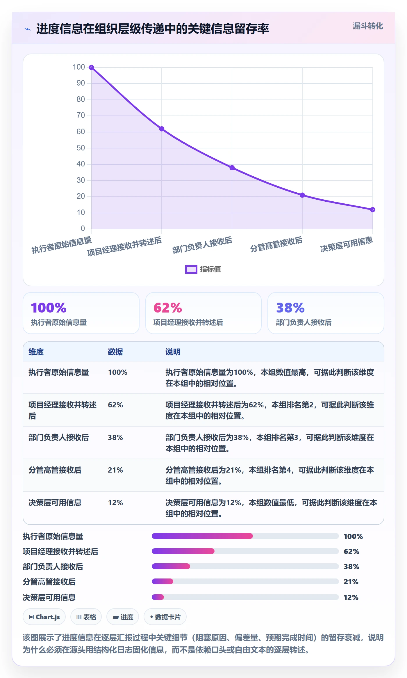 进度日志怎么做?企业管理者流程优化:进度跟踪从0到1