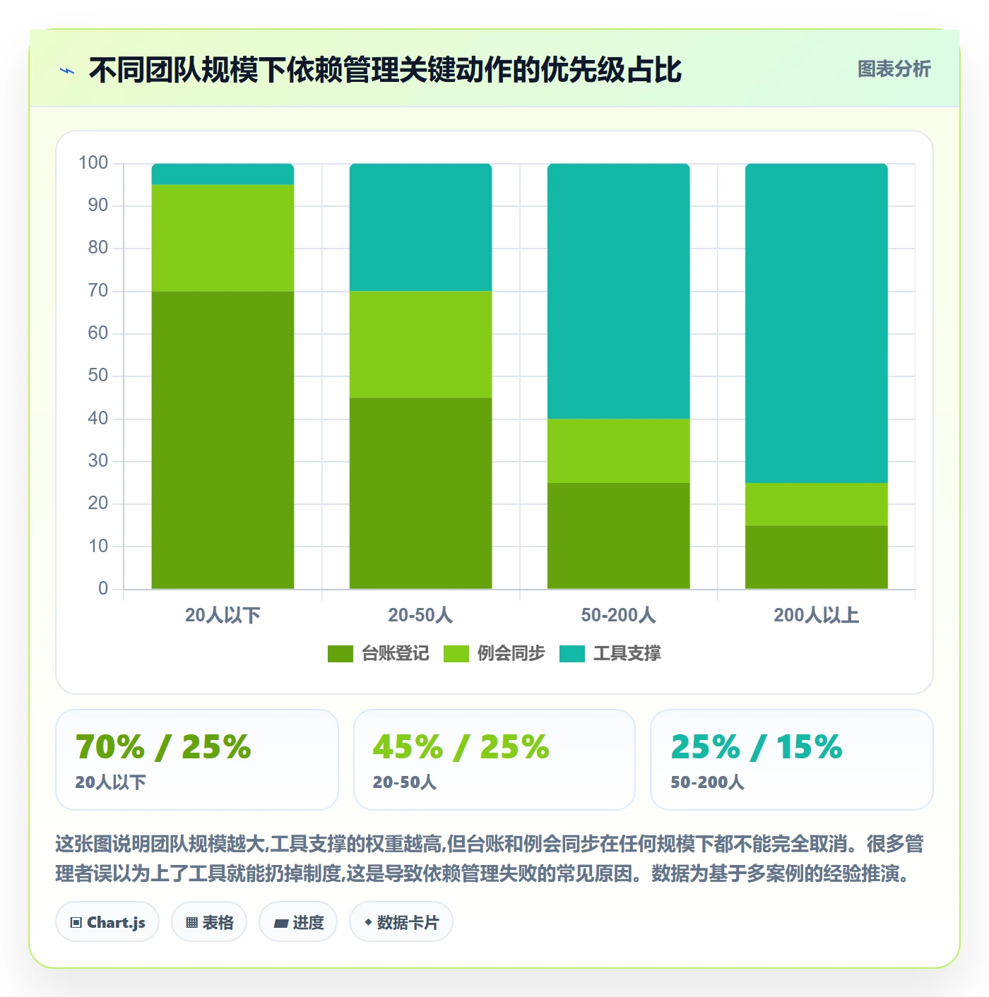 任务依赖依赖关系全流程:管理层效率提升与一文讲清