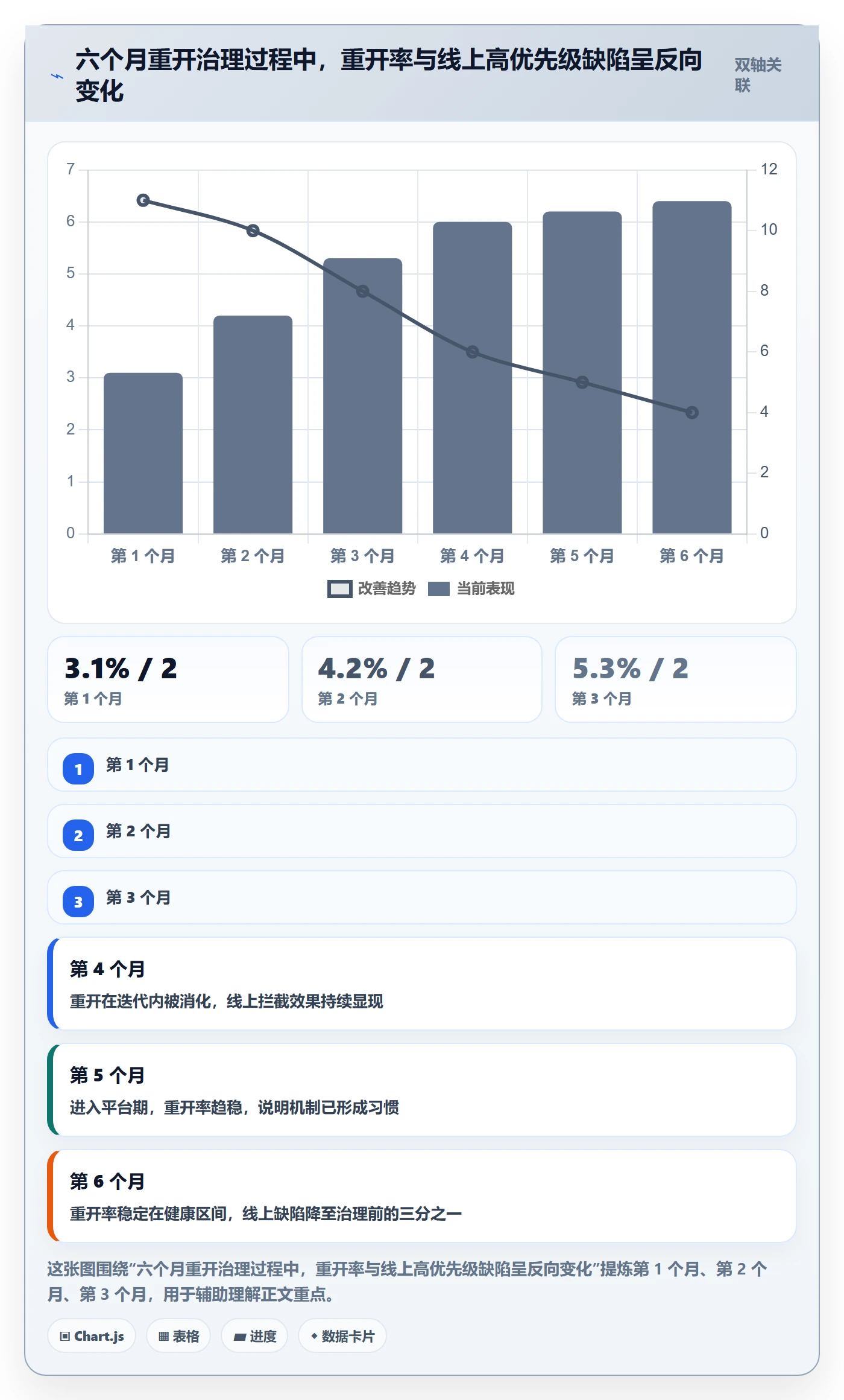 任务执行如何做好重开?研发团队风险控制与操作步骤