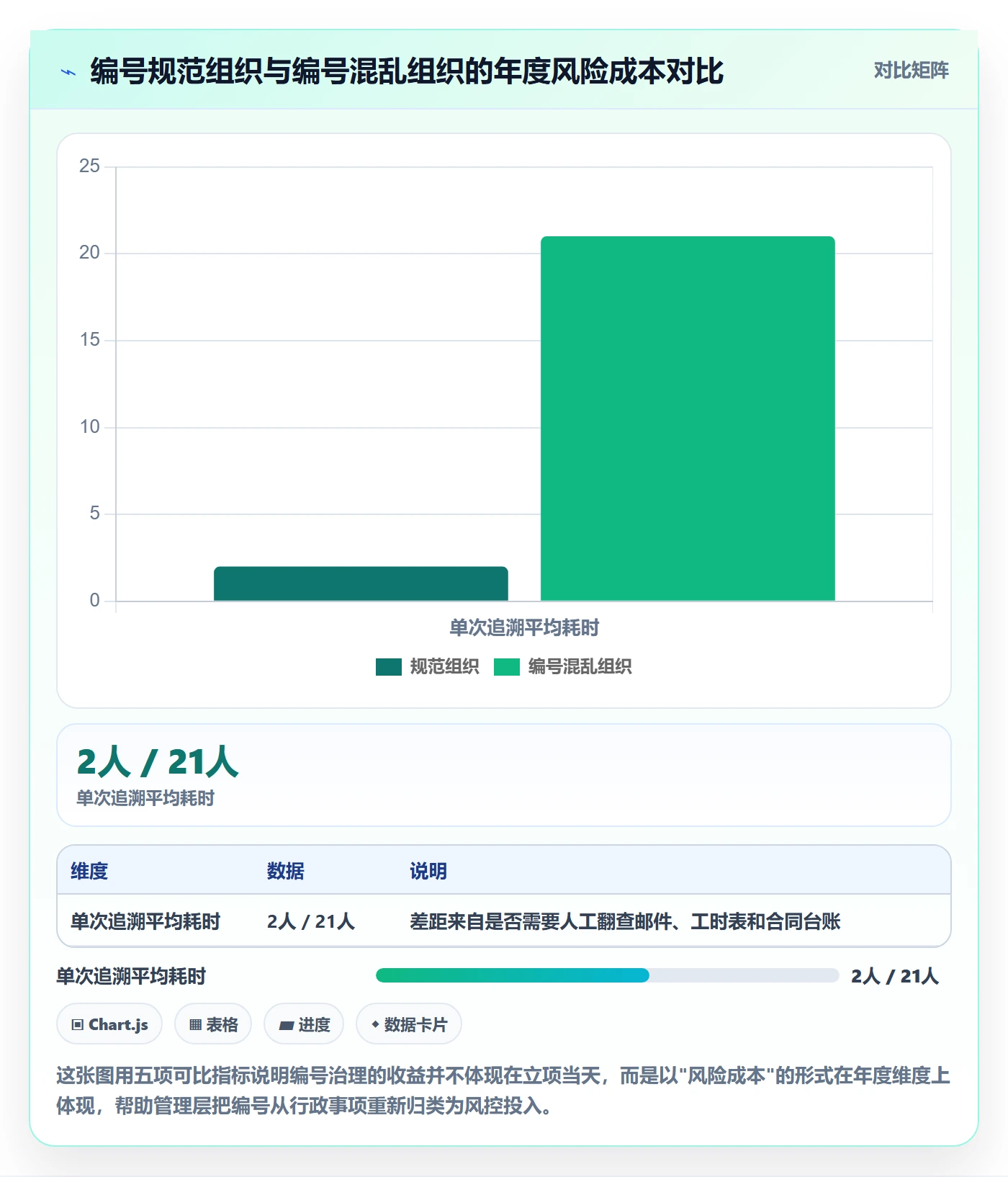项目立项项目编号教程：管理层风险控制，避坑指南