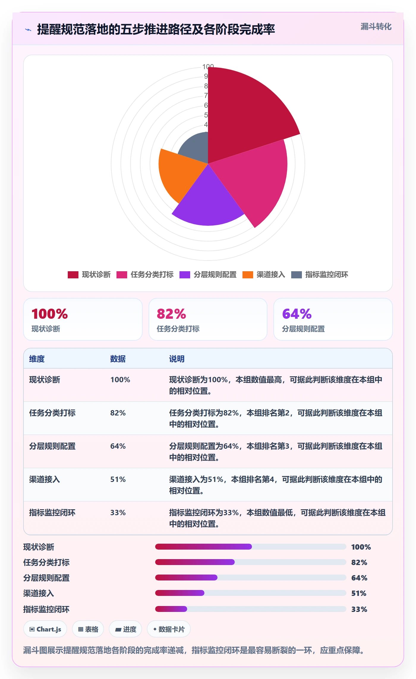 到期提醒流程与规范:实施团队任务提醒协同管理关键指标