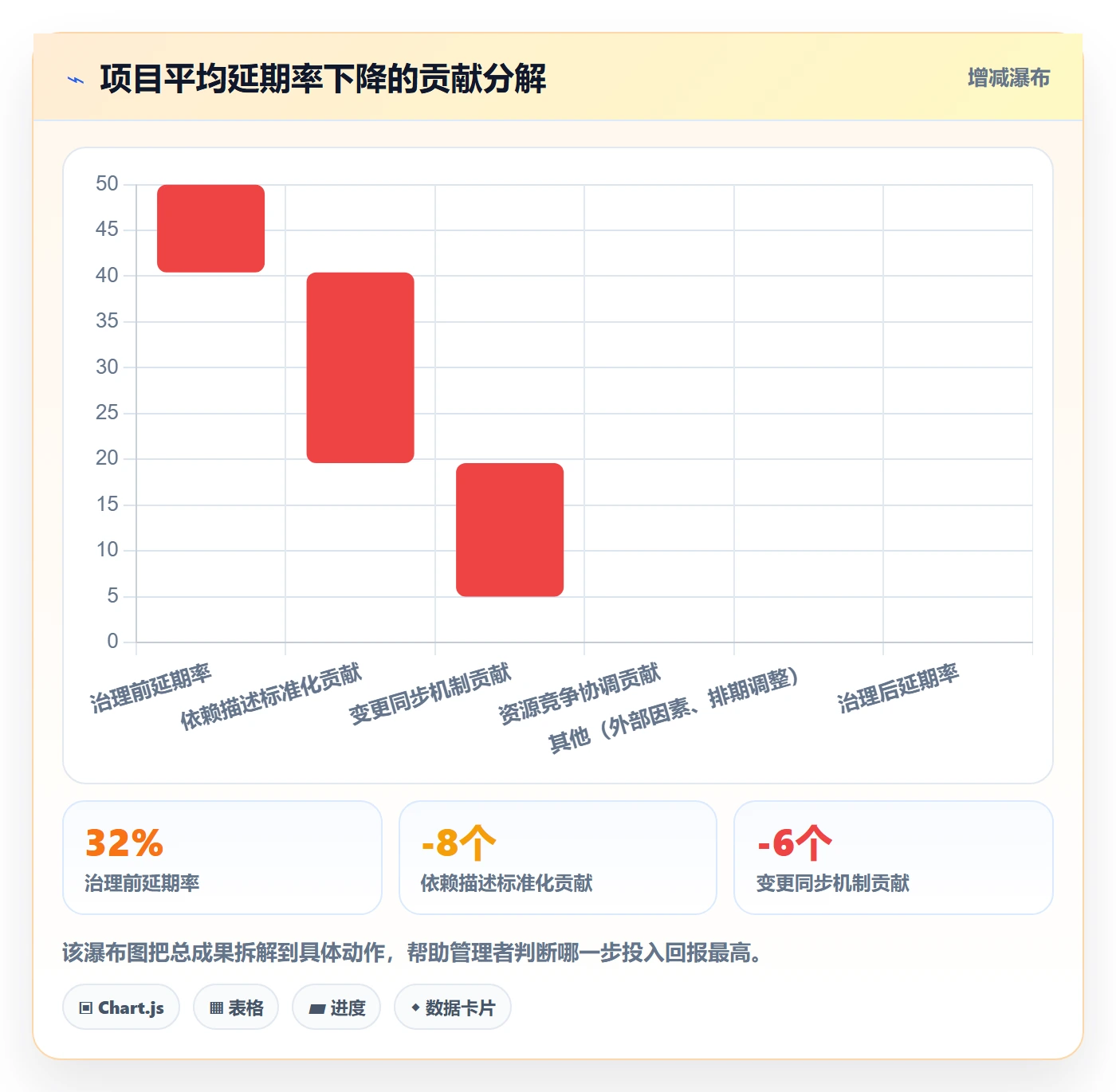 任务依赖如何做好SS?企业管理者流程优化与操作步骤