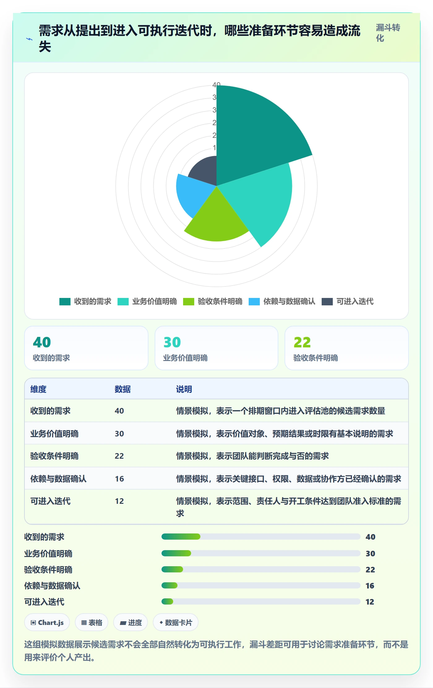 需求排期需求排期教程:项目成员入门指南,避坑指南