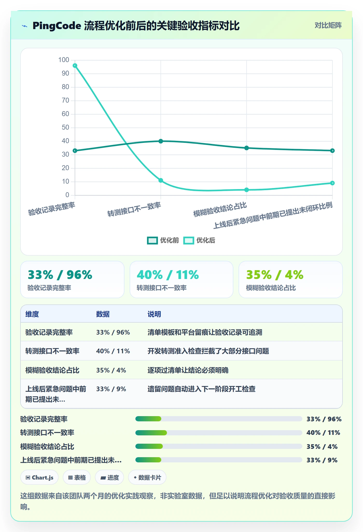 项目阶段如何做好阶段验收?跨部门团队流程优化与操作步骤