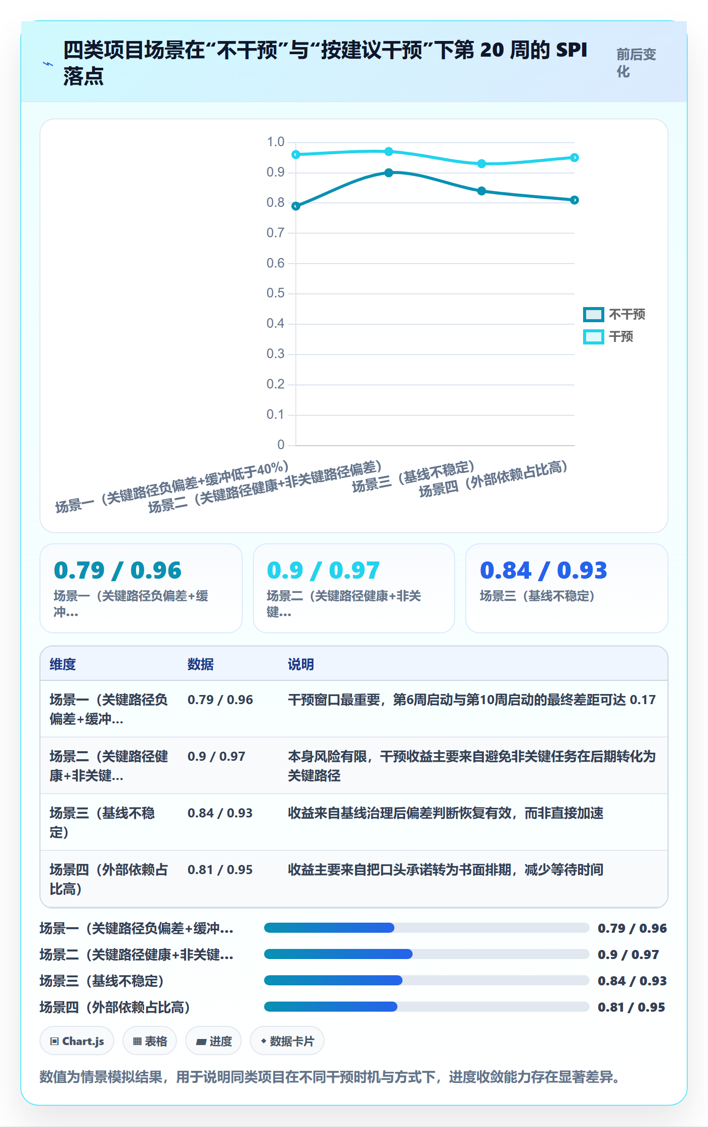 进度偏差落地方案:项目负责人开展进度管理的数据分析案例解析