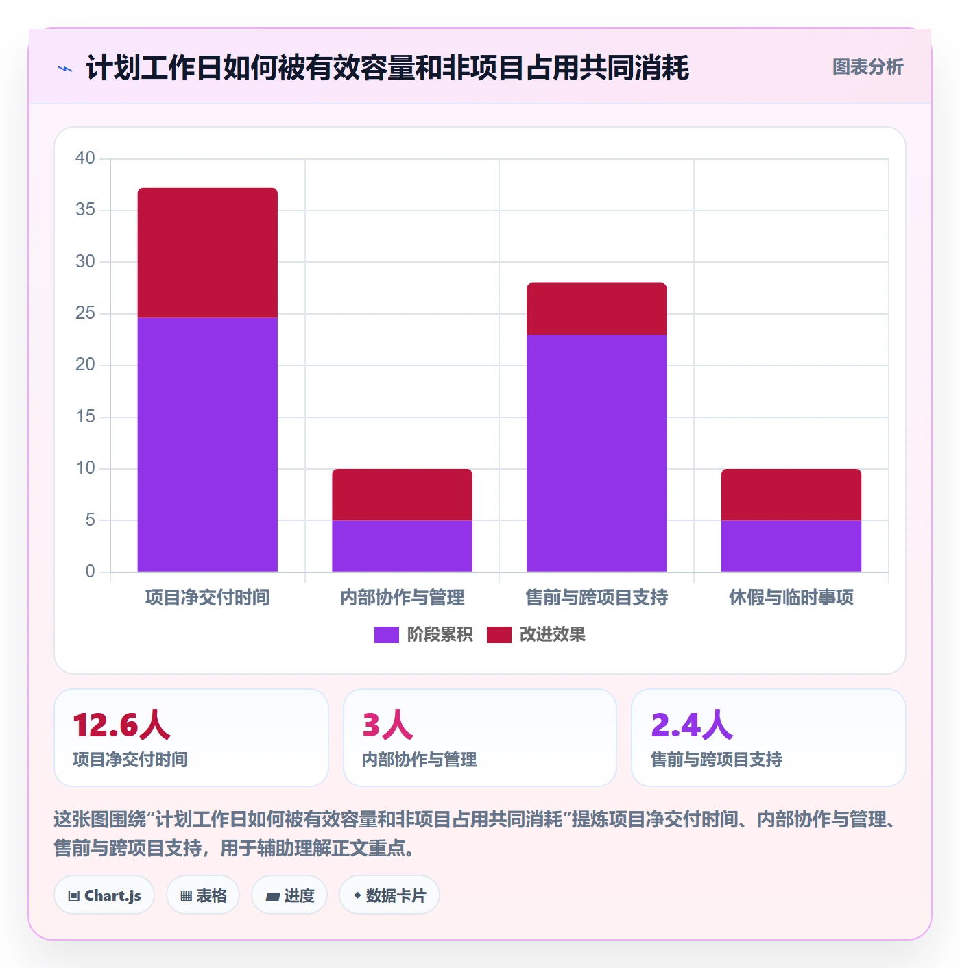 工作量流程与规范：实施团队人力资源计划实操方法关键指标