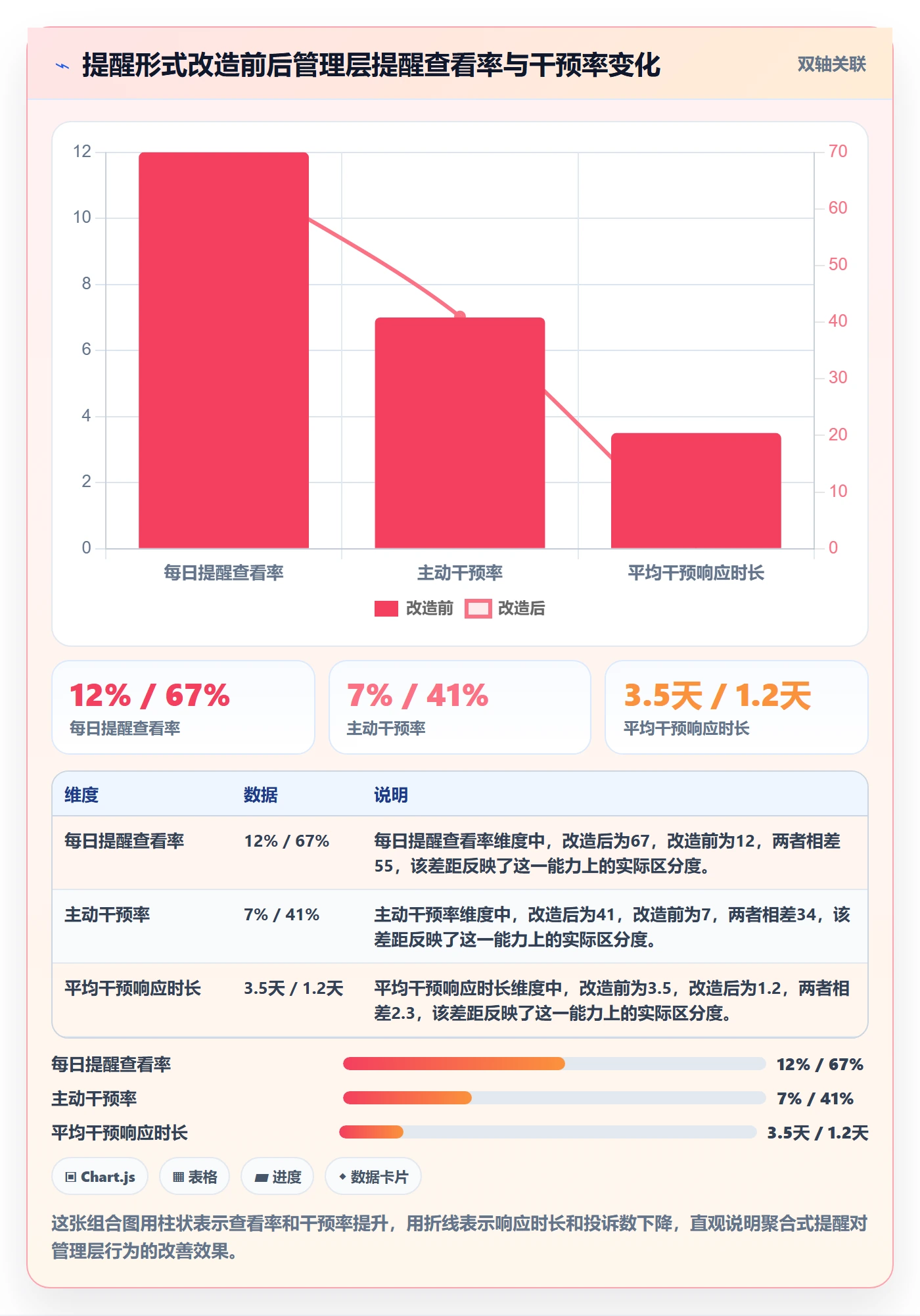 到期提醒落地方案：管理层开展任务提醒的数据分析案例解析