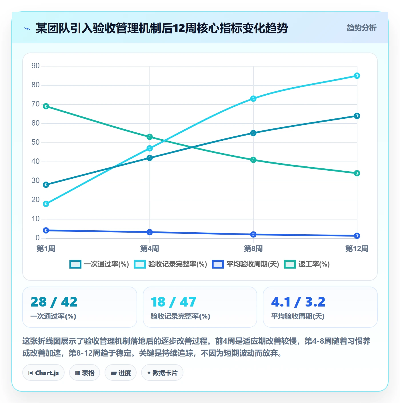 审核管理指南：企业管理者如何做好任务验收，效率提升全流程