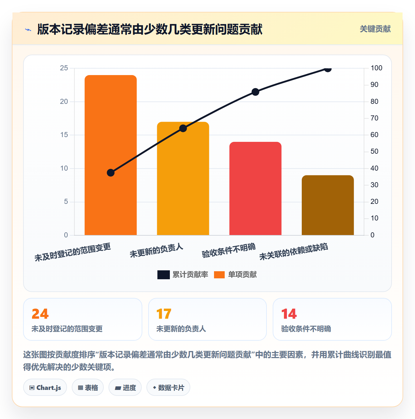 版本内容最佳实践：项目成员版本管理最佳实践，常见问题