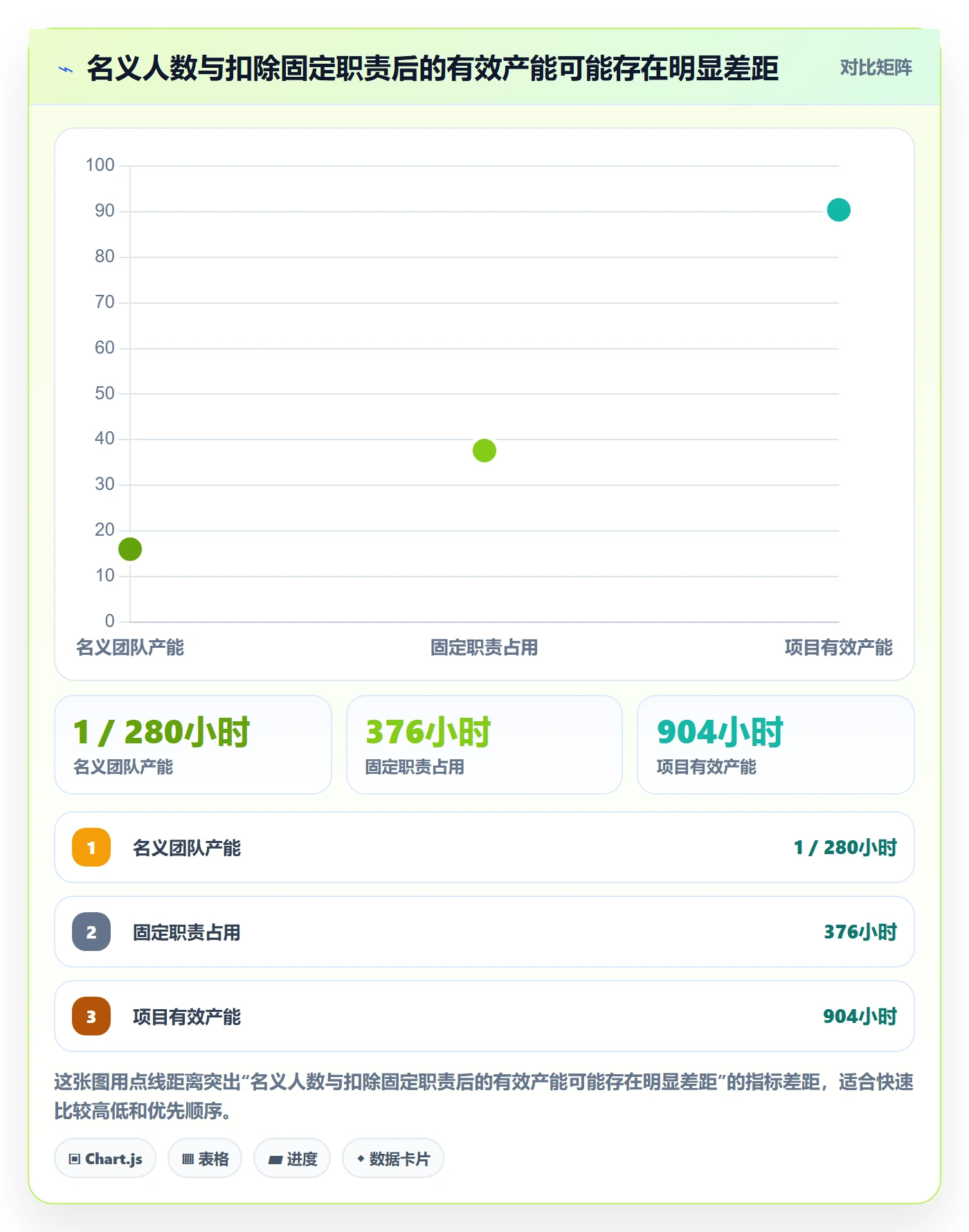 人力规划流程与规范：跨部门团队人力资源计划最佳实践关键指标