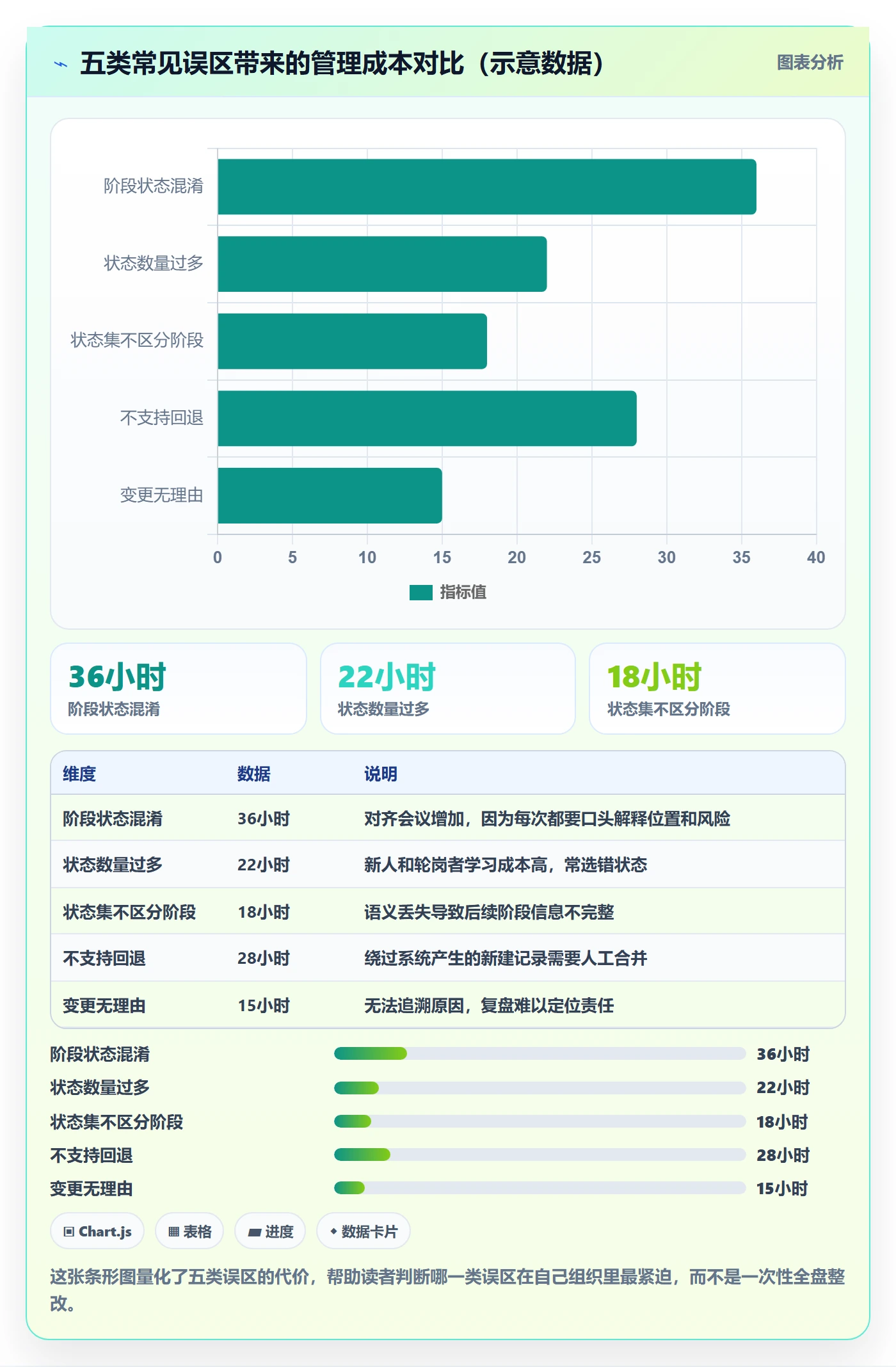项目阶段阶段状态全流程：管理层协同管理与一文讲清