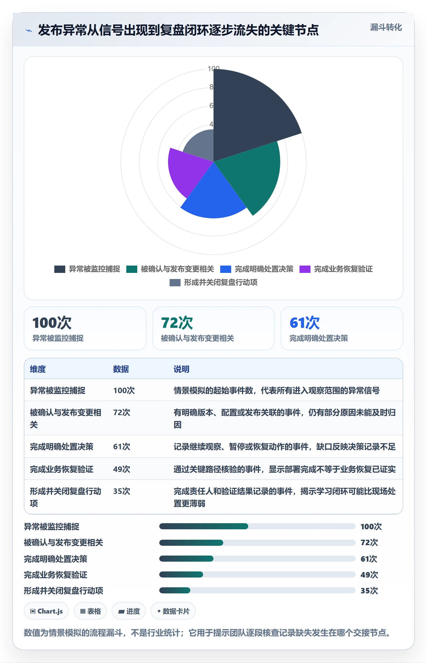 回滚流程与规范:跨部门团队发布管理入门指南关键指标