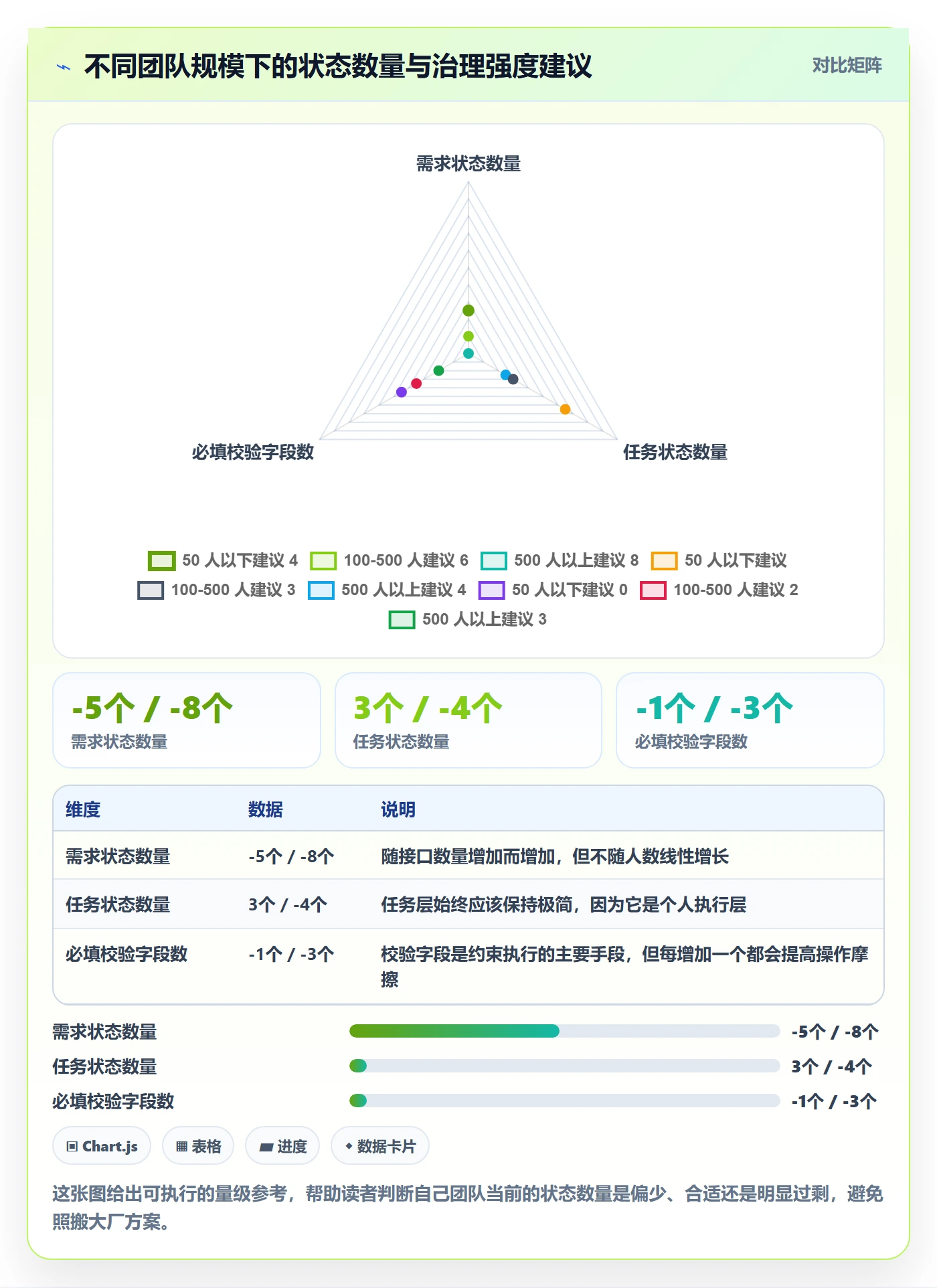 状态怎么做？跨部门团队实操方法：任务属性从0到1